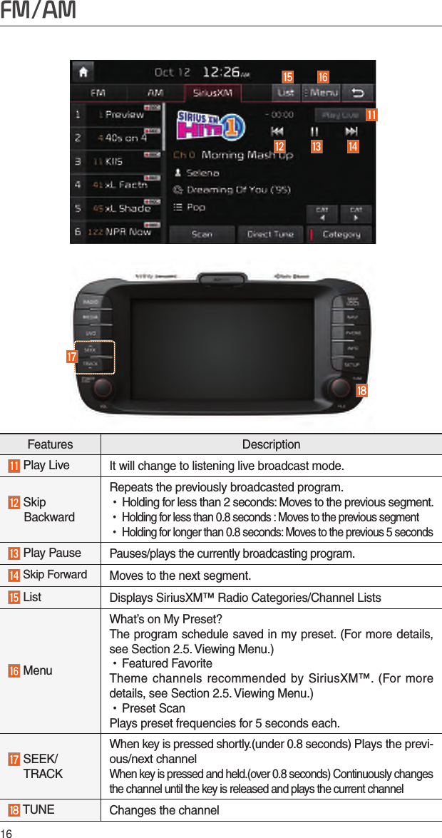 16Features Description Play Live It will change to listening live broadcast mode. Skip       BackwardRepeats the previously broadcasted program. •Holding for less than 2 seconds: Moves to the previous segment. •Holding for less than 0.8 seconds : Moves to the previous segment •Holding for longer than 0.8 seconds: Moves to the previous 5 seconds Play Pause Pauses/plays the currently broadcasting program. Skip Forward Moves to the next segment. List Displays SiriusXM™ Radio Categories/Channel Lists MenuWhat’s on My Preset? The program schedule saved in my preset. (For more details, see Section 2.5. Viewing Menu.) •Featured FavoriteTheme channels recommended by SiriusXM™. (For more details, see Section 2.5. Viewing Menu.) •Preset ScanPlays preset frequencies for 5 seconds each. SEEK/     TRACKWhen key is pressed shortly.(under 0.8 seconds) Plays the previ-ous/next channelWhen key is pressed and held.(over 0.8 seconds) Continuously changes the channel until the key is released and plays the current channel TUNE Changes the channelFM/AM