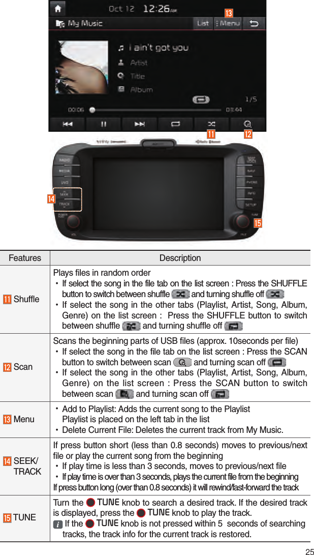 25Features Description ShufflePlays files in random order •If select the song in the file tab on the list screen : Press the SHUFFLE button to switch between shuffle   and turning shuffle off  •If select the song in the other tabs (Playlist, Artist, Song, Album, Genre) on the list screen :  Press the SHUFFLE button to switch between shuffle   and turning shuffle off  Scan Scans the beginning parts of USB files (approx. 10seconds per file) •If select the song in the file tab on the list screen : Press the SCAN button to switch between scan   and turning scan off  •If select the song in the other tabs (Playlist, Artist, Song, Album, Genre) on the list screen : Press the SCAN button to switch between scan   and turning scan off  Menu  •Add to Playlist: Adds the current song to the Playlist Playlist is placed on the left tab in the list •Delete Current File: Deletes the current track from My Music.  SEEK/     TRACKIf press button short (less than 0.8 seconds) moves to previous/next file or play the current song from the beginning  •If play time is less than 3 seconds, moves to previous/next file •If play time is over than 3 seconds, plays the current file from the beginning If press button long (over than 0.8 seconds) it will rewind/fast-forward the track TUNETurn the   TUNE  knob to search a desired track. If the desired track is displayed, press the   TUNE  knob to play the track.  If the   TUNE  knob is not pressed within 5  seconds of searching tracks, the track info for the current track is restored.