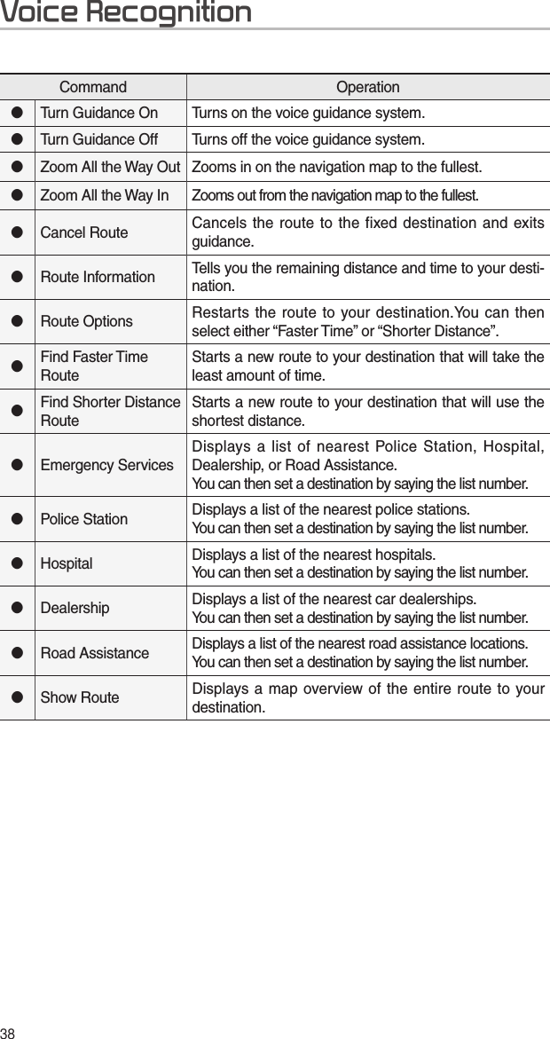 38Command Operation󰥋Turn Guidance On Turns on the voice guidance system.󰥋Turn Guidance Off Turns off the voice guidance system.󰥋Zoom All the Way Out Zooms in on the navigation map to the fullest.󰥋Zoom All the Way In Zooms out from the navigation map to the fullest.󰥋Cancel Route Cancels the route to the fixed destination and exits guidance.󰥋Route Information Tells you the remaining distance and time to your desti-nation.󰥋Route Options Restarts the route to your destination.You can then select either “Faster Time” or “Shorter Distance”.󰥋Find Faster Time RouteStarts a new route to your destination that will take the least amount of time.󰥋Find Shorter Distance RouteStarts a new route to your destination that will use the shortest distance.󰥋Emergency ServicesDisplays a list of nearest Police Station, Hospital, Dealership, or Road Assistance.You can then set a destination by saying the list number.󰥋Police Station Displays a list of the nearest police stations.You can then set a destination by saying the list number.󰥋Hospital Displays a list of the nearest hospitals.You can then set a destination by saying the list number.󰥋Dealership Displays a list of the nearest car dealerships.You can then set a destination by saying the list number.󰥋Road Assistance Displays a list of the nearest road assistance locations.You can then set a destination by saying the list number.󰥋Show Route Displays a map overview of the entire route to your destination.Voice Recognition