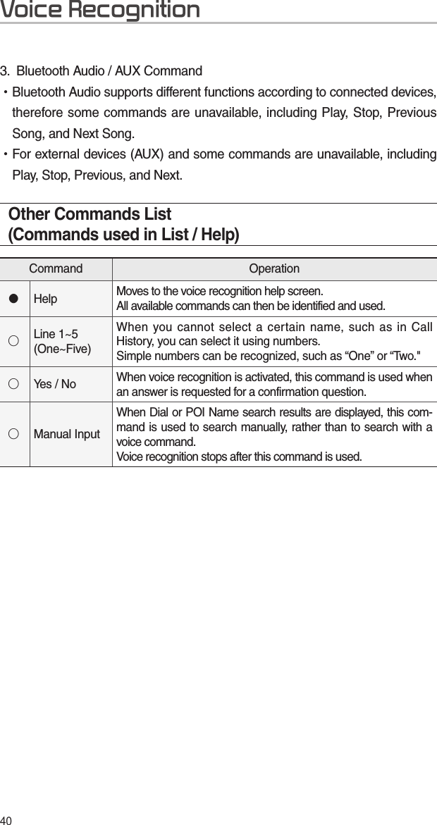 403.  Bluetooth Audio / AUX Command •Bluetooth Audio supports different functions according to connected devices, therefore some commands are unavailable, including Play, Stop, Previous Song, and Next Song. •For external devices (AUX) and some commands are unavailable, including Play, Stop, Previous, and Next.Other Commands List(Commands used in List / Help)Command Operation󰥋Help Moves to the voice recognition help screen.All available commands can then be identified and used.◯Line 1~5 (One~Five)When you cannot select a certain name, such as in Call History, you can select it using numbers.Simple numbers can be recognized, such as “One” or “Two.&quot;◯Yes / No When voice recognition is activated, this command is used when an answer is requested for a confirmation question.◯Manual InputWhen Dial or POI Name search results are displayed, this com-mand is used to search manually, rather than to search with a voice command.Voice recognition stops after this command is used. Voice Recognition