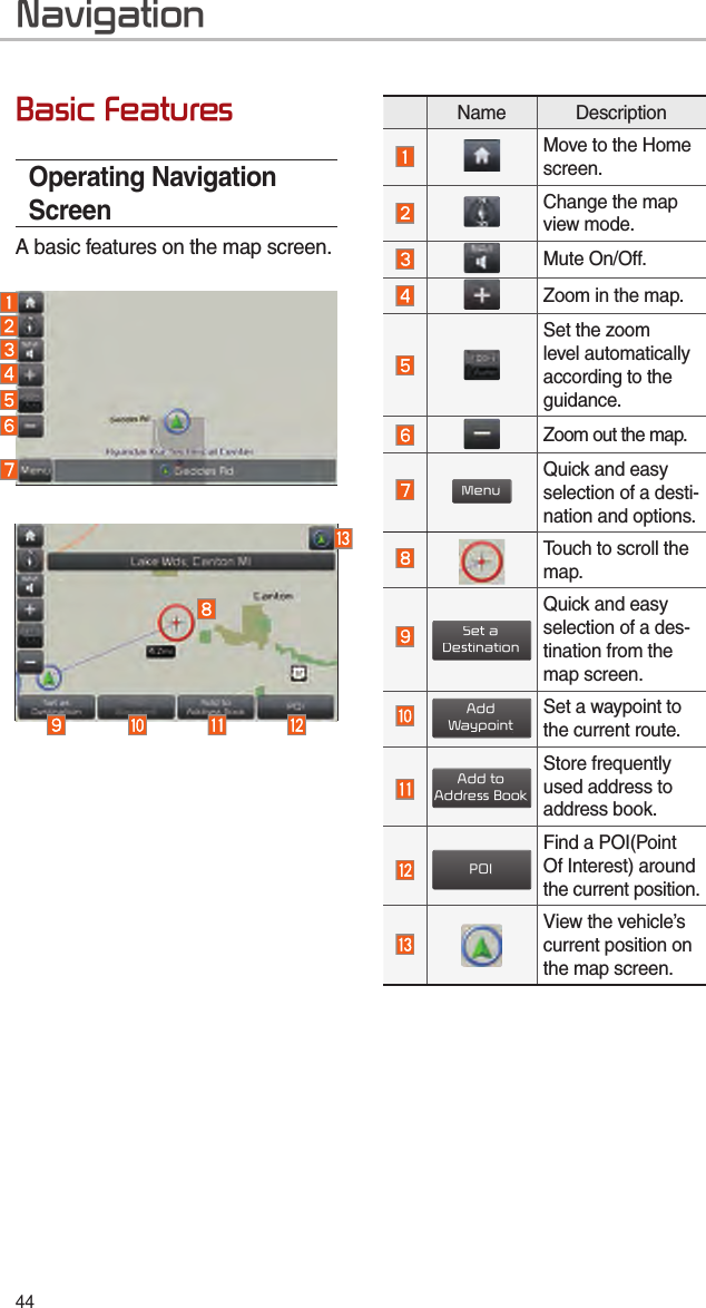 44NavigationBasic FeaturesOperating Navigation ScreenA basic features on the map screen. Name DescriptionMove to the Home screen.Change the map view mode. Mute On/Off.Zoom in the map.Set the zoom level automatically according to the guidance.Zoom out the map.MenuQuick and easy selection of a desti-nation and options.Touch to scroll the map.Set aDestinationQuick and easy selection of a des-tination from the map screen.AddWaypointSet a waypoint to the current route.Add toAddress BookStore frequently used address to address book.POIFind a POI(Point Of Interest) around the current position.View the vehicle’s current position on the map screen.