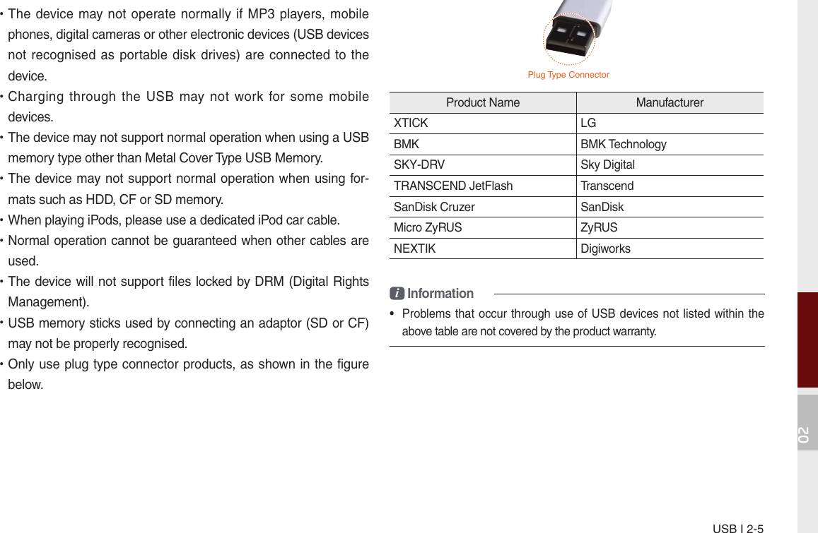 USB I 2-502 •The device may not operate normally if MP3 players, mobile phones, digital cameras or other electronic devices (USB devices not recognised  as portable disk drives) are connected to the device. •Charging  through  the  USB  may not  work  for some  mobile devices. •The device may not support normal operation when using a USB memory type other than Metal Cover Type USB Memory. •The device may not support normal operation when using for-mats such as HDD, CF or SD memory. •When playing iPods, please use a dedicated iPod car cable.  •Normal operation cannot be guaranteed when other cables are used. •The device will not support files locked by DRM (Digital Rights Management). •USB memory sticks used by connecting an adaptor (SD or CF) may not be properly recognised. •Only use plug type connector products, as shown in the figure below. Plug Type ConnectorProduct Name  Manufacturer XTICK  LG BMK  BMK Technology SKY-DRV  Sky Digital TRANSCEND JetFlash  Transcend SanDisk Cruzer  SanDisk Micro ZyRUS  ZyRUS NEXTIK  Digiworks i Information•   Problems that occur through use of USB devices not listed within the above table are not covered by the product warranty.