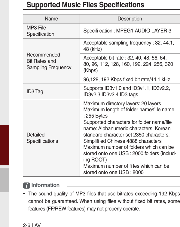 2-6 I AVSupported Music Files Speciﬁcationsi Information•  The sound quality of MP3 files that use bitrates exceeding 192 Kbps cannot be guaranteed. When using files without fixed bit rates, some features (FF/REW features) may not properly operate.Name DescriptionMP3 FileSpecification Specifi cation : MPEG1 AUDIO LAYER 3RecommendedBit Rates and Sampling FrequencyAcceptable sampling frequency : 32, 44.1, 48 (kHz)Acceptable bit rate : 32, 40, 48, 56, 64, 80, 96, 112, 128, 160, 192, 224, 256, 320 (Kbps)96,128, 192 Kbps fixed bit rate/44.1 kHzID3 Tag Supports ID3v1.0 and ID3v1.1, ID3v2.2, ID3v2.3,ID3v2.4 ID3 tagsDetailedSpecifi cationsMaximum directory layers: 20 layersMaximum length of folder name/fi le name : 255 Bytes Supported characters for folder name/file name: Alphanumeric characters, Korean standard character set 2350 characters, Simplifi ed Chinese 4888 characters Maximum number of folders which can be stored onto one USB : 2000 folders (includ-ing ROOT) Maximum number of fi les which can be stored onto one USB : 8000