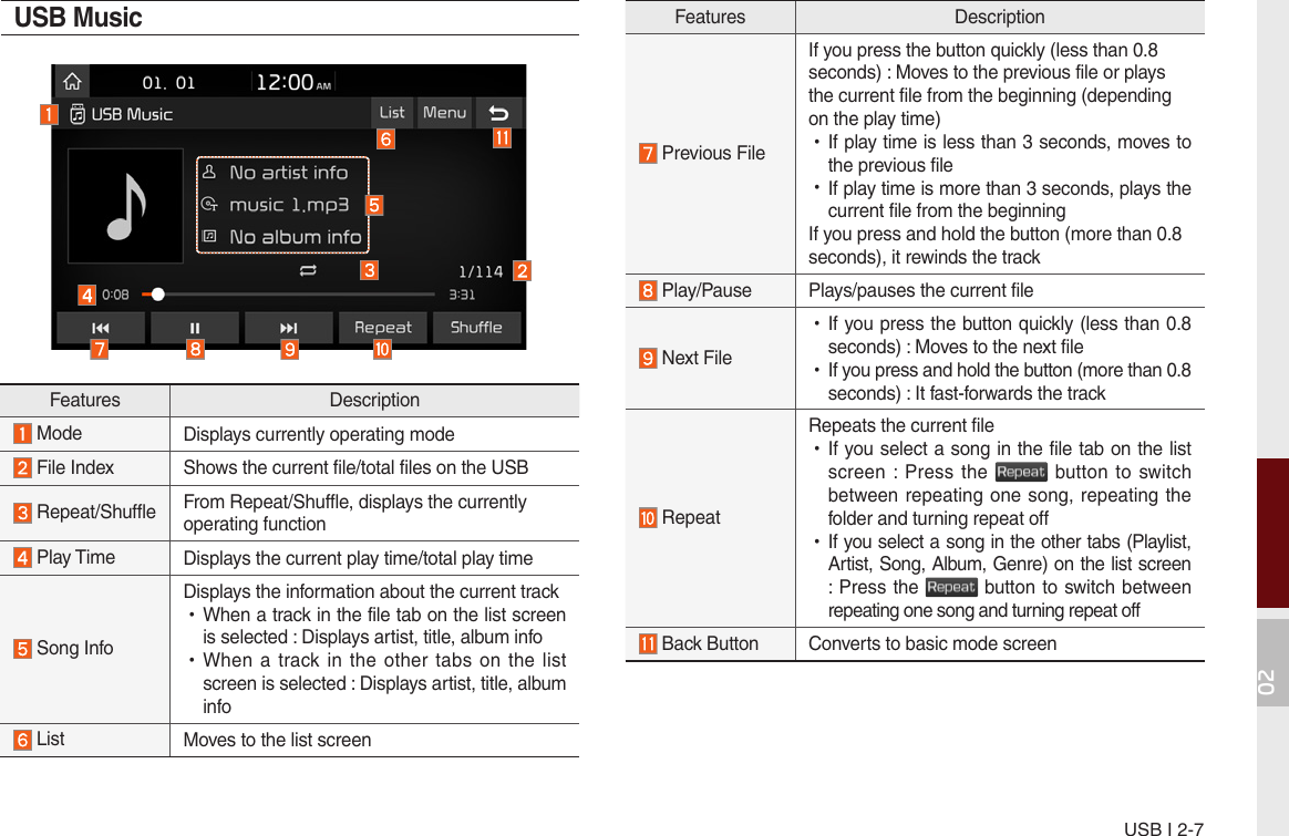 USB I 2-702Features Description Previous FileIf you press the button quickly (less than 0.8 seconds) : Moves to the previous file or plays the current file from the beginning (depending on the play time) •If play time is less than 3 seconds, moves to the previous file •If play time is more than 3 seconds, plays the current file from the beginningIf you press and hold the button (more than 0.8 seconds), it rewinds the track Play/Pause Plays/pauses the current file Next File •If you press the button quickly (less than 0.8 seconds) : Moves to the next file •If you press and hold the button (more than 0.8 seconds) : It fast-forwards the track RepeatRepeats the current file •If you select a song in the file tab on the list screen : Press the   button to switch between repeating one song,  repeating the folder and turning repeat off  •If you select a song in the other tabs (Playlist, Artist, Song, Album, Genre) on the list screen : Press the   button to switch between repeating one song and turning repeat off  Back Button  Converts to basic mode screenUSB MusicFeatures Description Mode Displays currently operating mode File Index Shows the current file/total files on the USB   Repeat/Shuffle From Repeat/Shuffle, displays the currently operating function Play Time Displays the current play time/total play time Song InfoDisplays the information about the current track •When a track in the file tab on the list screen is selected : Displays artist, title, album info  •When a track in  the  other tabs on  the  list screen is selected : Displays artist, title, album info List Moves to the list screen