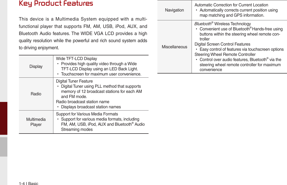 1-4 I BasicDisplayWide TFT-LCD Display •Provides high quality video through a Wide TFT-LCD Display using an LED Back Light. •Touchscreen for maximum user convenience.RadioDigital Tuner Feature •Digital Tuner using PLL method that supports memory of 12 broadcast stations for each AM and FM mode.Radio broadcast station name •Displays broadcast station namesMultimediaPlayerSupport for Various Media Formats •Support for various media formats, including FM, AM, USB, iPod, AUX and Bluetooth® Audio Streaming modes Key Product FeaturesThis  device is  a  Multimedia  System  equipped  with  a  multi-functional player that supports  FM, AM, USB, iPod, AUX, and Bluetooth Audio features. The WIDE VGA LCD provides a high quality resolution while the powerful and rich sound system adds to driving enjoyment.NavigationAutomatic Correction for Current Location •Automatically corrects current position using map matching and GPS information.MiscellaneousBluetooth® Wireless Technology •Convenient use of Bluetooth® Hands-free using buttons within the steering wheel remote con-trollerDigital Screen Control Features •Easy control of features via touchscreen optionsSteering Wheel Remote Controller •Control over audio features, Bluetooth® via the steering wheel remote controller for maximum convenience