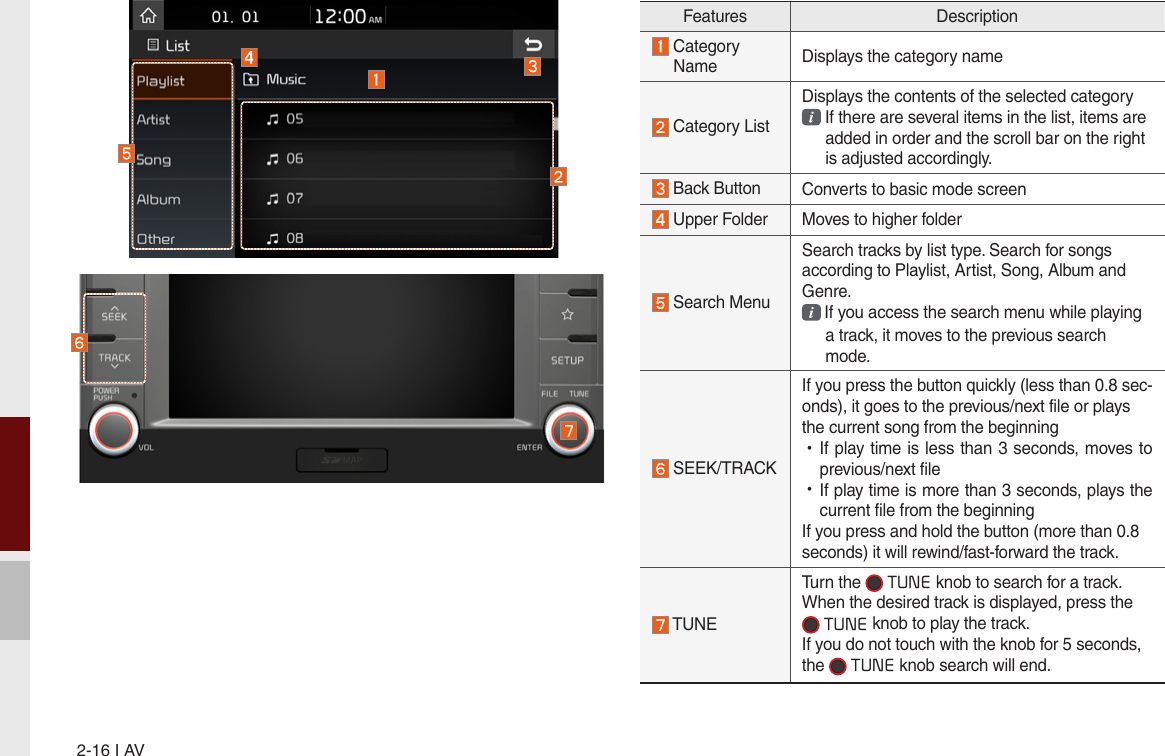 2-16 I AVFeatures Description  Category   Name Displays the category name  Category ListDisplays the contents of the selected category    If there are several items in the list, items are   added in order and the scroll bar on the right   is adjusted accordingly. Back Button Converts to basic mode screen Upper Folder Moves to higher folder Search MenuSearch tracks by list type. Search for songs according to Playlist, Artist, Song, Album and Genre.  If you access the search menu while playing   a track, it moves to the previous search   mode.    SEEK/TRACKIf you press the button quickly (less than 0.8 sec-onds), it goes to the previous/next file or plays the current song from the beginning  •If play time is less than 3 seconds, moves to previous/next file •If play time is more than 3 seconds, plays the current file from the beginningIf you press and hold the button (more than 0.8 seconds) it will rewind/fast-forward the track. TUNETurn the   TUNE knob to search for a track. When the desired track is displayed, press the  TUNE knob to play the track.If you do not touch with the knob for 5 seconds, the   TUNE knob search will end.