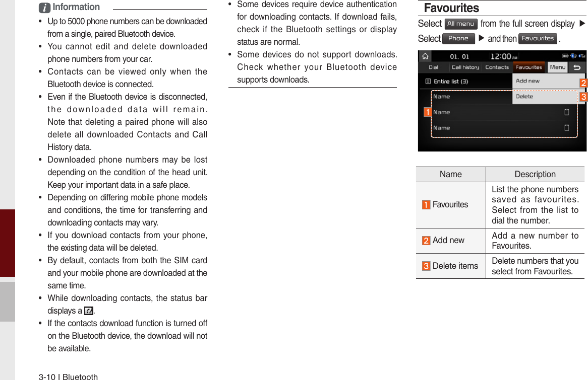 3-10 I Bluetoothi Information•  Up to 5000 phone numbers can be downloaded from a single, paired Bluetooth device.•  You  cannot  edit  and  delete  downloaded phone numbers from your car.•  Contacts  can  be  viewed  only  when  the Bluetooth device is connected.•  Even if the Bluetooth device is disconnected, the  downloaded  data  will  remain.  Note that deleting a paired phone will also delete all  downloaded  Contacts  and  Call History data.•  Downloaded phone numbers may be lost depending on the condition of the head unit. Keep your important data in a safe place.•  Depending on differing mobile phone models and conditions, the time for transferring and downloading contacts may vary.•  If you download contacts from your phone, the existing data will be deleted.•  By default, contacts from both the SIM card and your mobile phone are downloaded at the same time.•  While downloading contacts, the status bar displays a  .•  If the contacts download function is turned off on the Bluetooth device, the download will not be available.•  Some devices require device authentication for downloading contacts. If download fails, check if the Bluetooth  settings  or display status are normal.•  Some devices do  not  support downloads. Check  whether  your  Bluetooth  device supports downloads. FavouritesSelect All menu from the full screen display ▶ Select Phone ▶ and then Favourites .Name Description FavouritesList the phone numbers saved  as  favourites. Select from  the  list to dial the number. Add new Add a new number to Favourites. Delete items Delete numbers that you select from Favourites.