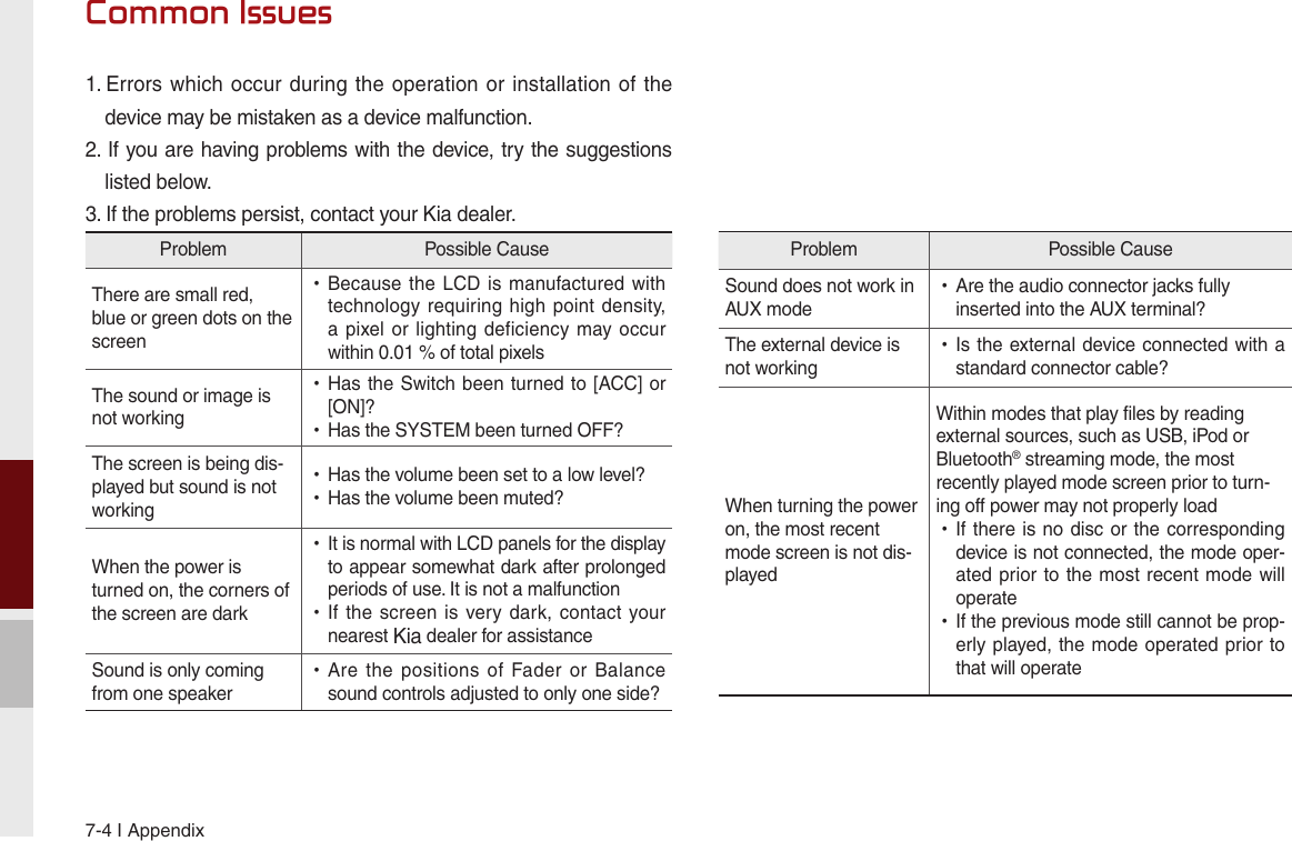 7-4 I AppendixCommon Issues1.  Errors which  occur during the  operation or installation  of the device may be mistaken as a device malfunction.2. If you are having problems with the device, try the suggestions listed below.3. If the problems persist, contact your Kia dealer.Problem Possible CauseThere are small red, blue or green dots on the screen •Because the LCD is  manufactured with technology requiring high point density, a pixel or lighting deficiency may occur within 0.01 % of total pixelsThe sound or image is not working •Has the Switch been turned to [ACC] or [ON]? •Has the SYSTEM been turned OFF?The screen is being dis-played but sound is not working •Has the volume been set to a low level? •Has the volume been muted?When the power is turned on, the corners of the screen are dark •It is normal with LCD panels for the display to appear somewhat dark after prolonged periods of use. It is not a malfunction •If the screen is very  dark, contact  your nearest Kia dealer for assistanceSound is only coming from one speaker •Are  the  positions  of  Fader  or  Balance sound controls adjusted to only one side?Problem Possible CauseSound does not work in AUX mode •Are the audio connector jacks fully inserted into the AUX terminal?The external device is not working •Is the external device connected with a standard connector cable?When turning the power on, the most recent mode screen is not dis-playedWithin modes that play files by reading external sources, such as USB, iPod or Bluetooth® streaming mode, the most recently played mode screen prior to turn-ing off power may not properly load •If there is no disc or the corresponding device is not connected, the mode oper-ated prior to the most recent mode will operate •If the previous mode still cannot be prop-erly played, the mode operated prior to that will operate