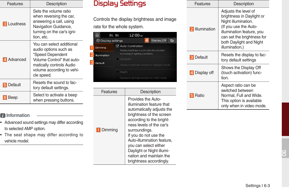 Settings I 6-306i Information•  Advanced sound settings may differ according to selected AMP option.•  The  seat  shape  may differ according  to vehicle model.Display SettingsControls the display brightness and image rate for the whole system.Features Description IlluminationAdjusts the level of brightness in Daylight or Night illumination.(If you use the Auto-illumination feature, you can set the brightness for both Daylight and Night illumination.) Default Resets the display to fac-tory default settings Display offShows the Display Off (touch activation) func-tion. RatioAspect ratio can be switched betweenNormal, Full and Wide. This option is available only when in video mode.Features Description LoudnessSets the volume ratio when reversing the car, answering a call, using Navigation Guidance, turning on the car’s igni-tion, etc. AdvancedYou can select additional audio options such as “Speed Dependent Volume Control” that auto-matically controls Audio volume according to vehi-cle speed. Default  Resets the sound to fac-tory default settings. Beep Select to activate a beep when pressing buttons.Features Description DimmingProvides the Auto-illumination feature that automatically adjusts the brightness of the screen according to the bright-ness levels of the car’s surroundings.If you do not use the Auto-illumination feature, you can select either Daylight or Night illumi-nation and maintain the brightness accordingly.