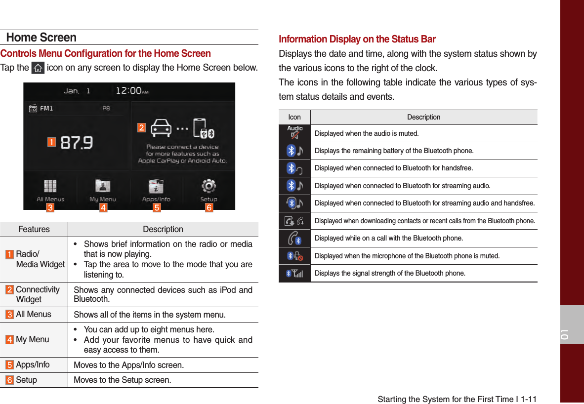 Starting the System for the First Time I 1-1101Home ScreenControls Menu Conﬁ guration for the Home ScreenTap the   icon on any screen to display the Home Screen below.Features Description Radio/Media Widget• Shows brief information on the radio or mediathat is now playing.• Tap the area to move to the mode that you arelistening to. Connectivity Widget Shows any connected devices such as iPod and Bluetooth. All Menus Shows all of the items in the system menu. My Menu• You can add up to eight menus here.• Add your favorite menus to have quick andeasy access to them. Apps/Info Moves to the Apps/Info screen. Setup Moves to the Setup screen.Information Display on the Status BarDisplays the date and time, along with the system status shown by the various icons to the right of the clock. The icons in the following table indicate the various types of sys-tem status details and events.Icon DescriptionDisplayed when the audio is muted.Displays the remaining battery of the Bluetooth phone.Displayed when connected to Bluetooth for handsfree.Displayed when connected to Bluetooth for streaming audio.Displayed when connected to Bluetooth for streaming audio and handsfree.Displayed when downloading contacts or recent calls from the Bluetooth phone.Displayed while on a call with the Bluetooth phone.Displayed when the microphone of the Bluetooth phone is muted.Displays the signal strength of the Bluetooth phone.