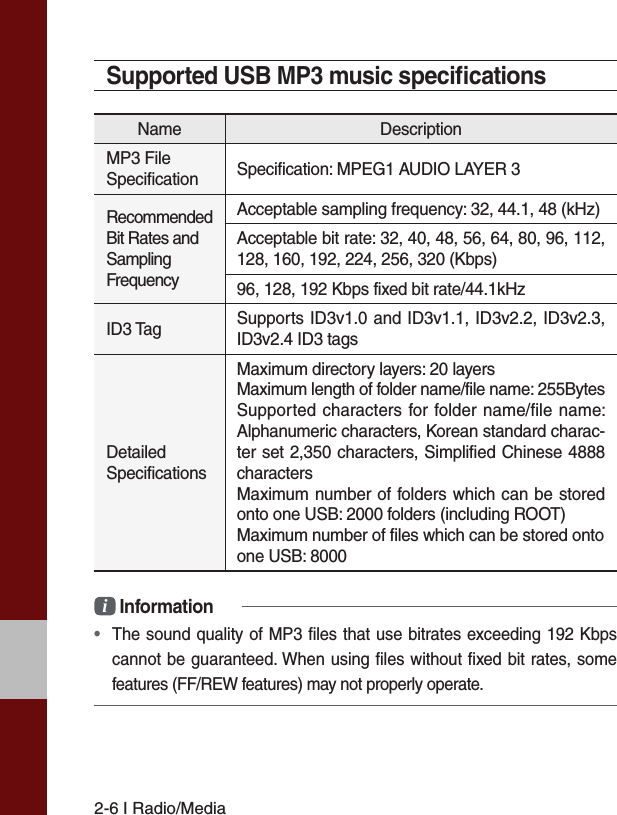 2-6 I Radio/MediaSupported USB MP3 music speciﬁ cationsName DescriptionMP3 File Specification  Specification: MPEG1 AUDIO LAYER 3Recommended Bit Rates and Sampling FrequencyAcceptable sampling frequency: 32, 44.1, 48 (kHz)Acceptable bit rate: 32, 40, 48, 56, 64, 80, 96, 112, 128, 160, 192, 224, 256, 320 (Kbps)96, 128, 192 Kbps fixed bit rate/44.1kHzID3 Tag  Supports ID3v1.0 and ID3v1.1, ID3v2.2, ID3v2.3, ID3v2.4 ID3 tagsDetailed Specifications Maximum directory layers: 20 layersMaximum length of folder name/file name: 255BytesSupported characters for folder name/file name: Alphanumeric characters, Korean standard charac-ter set 2,350 characters, Simplified Chinese 4888 charactersMaximum number of folders which can be stored onto one USB: 2000 folders (including ROOT) Maximum number of files which can be stored ontoone USB: 8000i Information•  The sound quality of MP3 files that use bitrates exceeding 192 Kbpscannot be guaranteed. When using files without fixed bit rates, somefeatures (FF/REW features) may not properly operate.