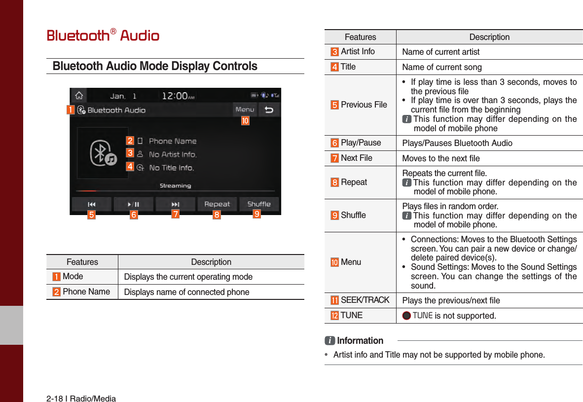 2-18 I Radio/MediaBluetooth® AudioBluetooth Audio Mode Display ControlsFeatures Description Mode Displays the current operating mode Phone Name  Displays name of connected phone Features Description Artist Info Name of current artist  Title Name of current song Previous File• If play time is less than 3 seconds, moves tothe previous file• If play time is over than 3 seconds, plays thecurrent file from the beginning  This function may differ depending on themodel of mobile phone Play/Pause Plays/Pauses Bluetooth Audio Next File Moves to the next file RepeatRepeats the current file.  This function may differ depending on the model of mobile phone. ShufflePlays files in random order.  This function may differ depending on the model of mobile phone. Menu• Connections: Moves to the Bluetooth Settingsscreen. You can pair a new device or change/delete paired device(s).• Sound Settings: Moves to the Sound Settingsscreen. You can change the settings of thesound. SEEK/TRACK Plays the previous/next file TUNE  TUNE is not supported. i Information•Artist info and Title may not be supported by mobile phone.