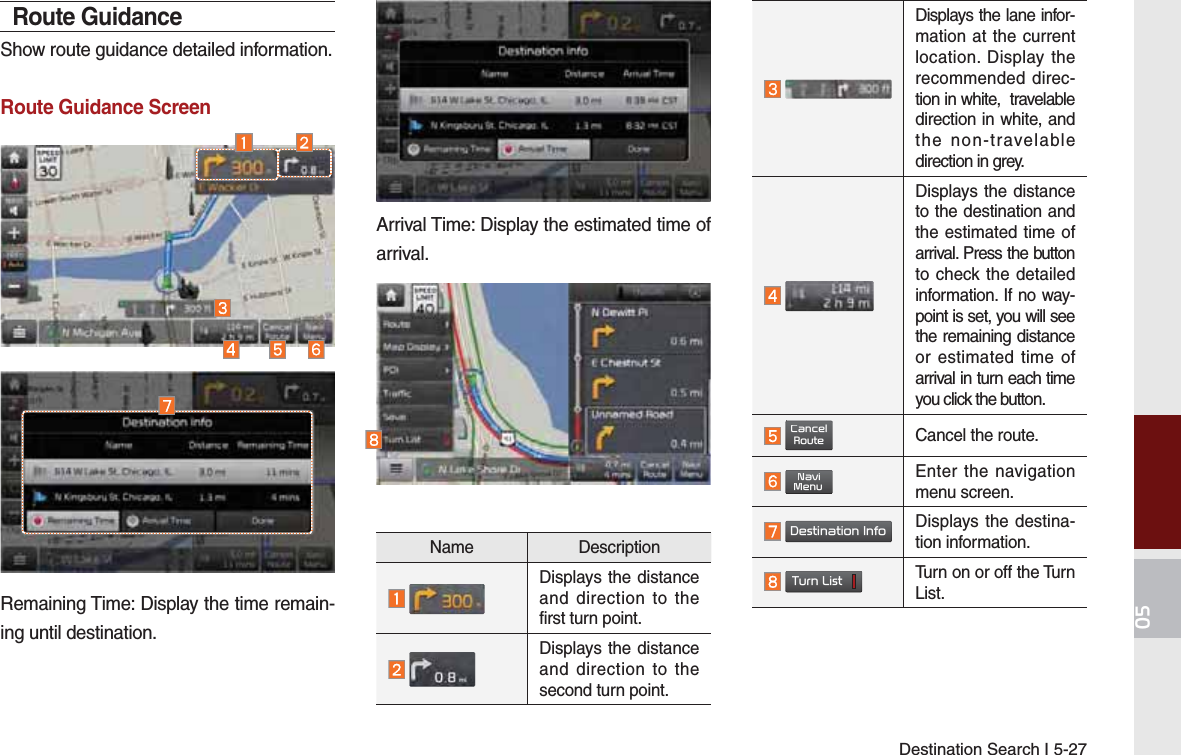 Destination Search I 5-27Route GuidanceShow route guidance detailed information. Route Guidance ScreenRemaining Time: Display the time remain-ing until destination.Arrival Time: Display the estimated time of arrival.Name Description Displays the distance and direction to the first turn point. Displays the distance and direction to the second turn point. Displays the lane infor-mation at the current location. Display the recommended direc-tion in white,  travelable direction in white, and the non-travelable direction in grey. Displays the distance to the destination and the estimated time of arrival. Press the button to check the detailed information. If no way-point is set, you will see the remaining distance or estimated time of arrival in turn each time you click the button. &amp;DQFHO5RXWHCancel the route. 1DYL0HQXEnter the navigation menu screen. &apos;HVWLQDWLRQ,QIRDisplays the destina-tion information. 7XUQ/LVWTurn on or off the Turn List.K_QL 16_G4.0[USA_EU]AVN_PART5.indd   5-27 2016-06-29   오후 4:03:21