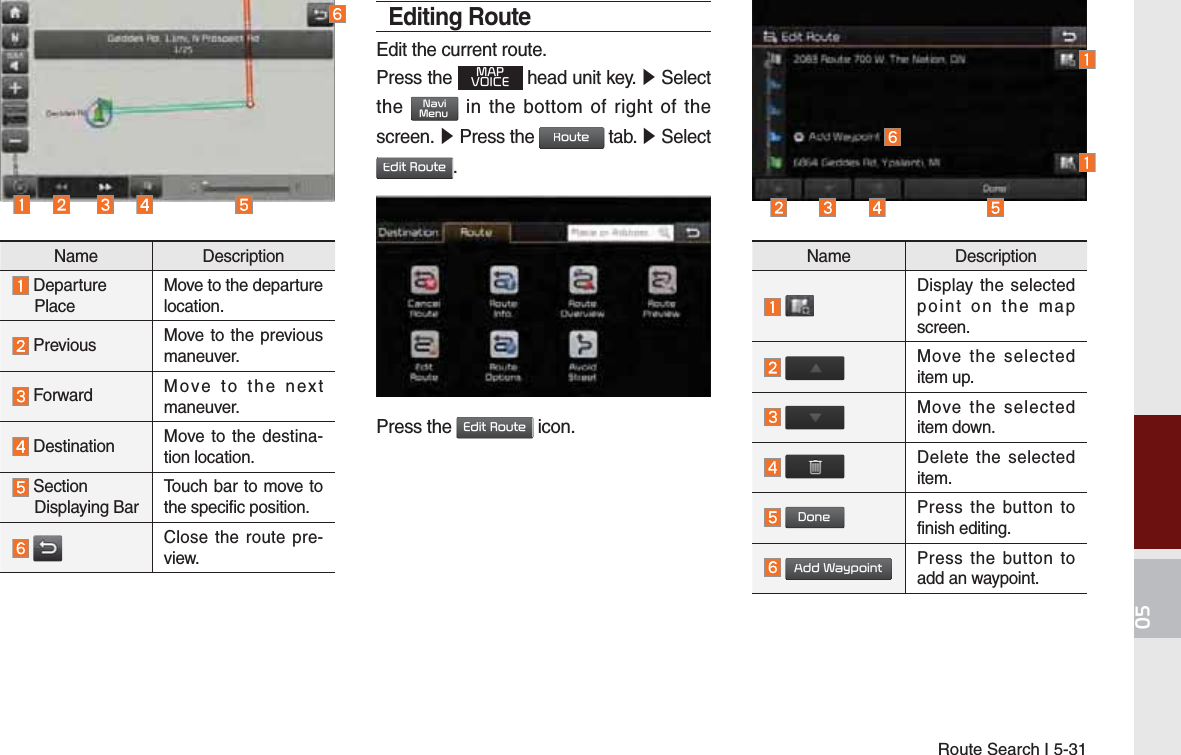 Route Search I 5-31Name Description  Departure      PlaceMove to the departure location.  Previous  Move to the previous maneuver.  Forward  Move to the next maneuver. Destination Move to the destina-tion location.  Section      Displaying BarTouch bar to move to the specific position. Close the route pre-view.Editing RouteEdit the current route.Press the 0$392,&amp;( head unit key. ԡ Select the 1DYL0HQX in the bottom of right of the screen. ԡ Press the 5RXWH tab. ԡ Select (GLW5RXWH.Press the (GLW5RXWH icon.Name Description Display the selected point on the map screen. Move the selected item up. Move the selected item down. Delete the selected item. &apos;RQHPress the button to finish editing. $GG:D\SRLQWPress the button to add an waypoint.K_QL 16_G4.0[USA_EU]AVN_PART5.indd   5-31 2016-06-29   오후 4:03:26