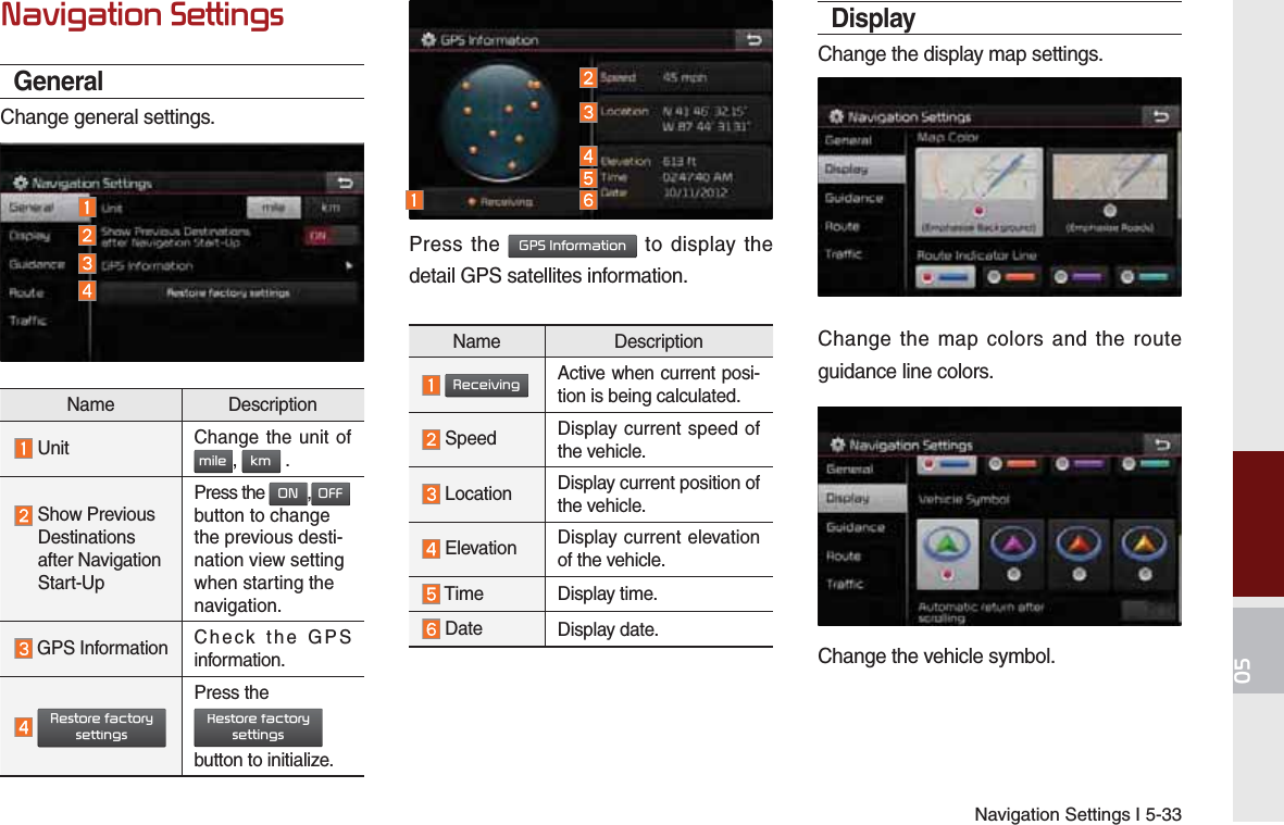 Navigation Settings I 5-331DYLJDWLRQ6HWWLQJVGeneralChange general settings.Name Description Unit Change the unit of PLOH, NP .  Show Previous Destinations after Navigation Start-UpPress the 21,2)) button to change the previous desti-nation view setting when starting the navigation. GPS Information Check the GPS information. 5HVWRUHIDFWRU\VHWWLQJVPress the 5HVWRUHIDFWRU\VHWWLQJVbutton to initialize.Press the *36,QIRUPDWLRQ to display the detail GPS satellites information. Name Description 5HFHLYLQJActive when current posi-tion is being calculated. Speed Display current speed of the vehicle. Location Display current position of the vehicle. Elevation Display current elevation of the vehicle. Time Display time. Date Display date. DisplayChange the display map settings.Change the map colors and the route guidance line colors.Change the vehicle symbol.K_QL 16_G4.0[USA_EU]AVN_PART5.indd   5-33 2016-06-29   오후 4:03:28