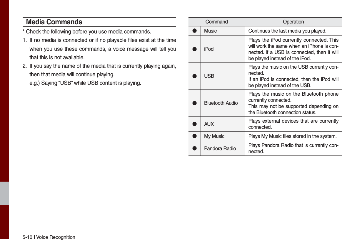 5-10 I Voice RecognitionMedia Commands* Check the following before you use media commands.1.  If no media is connected or if no playable files exist at the time when you use these commands, a voice message will tell you that this is not available.2.  If you say the name of the media that is currently playing again, then that media will continue playing.     e.g.) Saying “USB” while USB content is playing.Command Operation٫Music Continues the last media you played.٫iPodPlays the iPod currently connected. This will work the same when an iPhone is con-nected. If a USB is connected, then it will be played instead of the iPod.٫USBPlays the music on the USB currently con-nected.If an iPod is connected, then the iPod will be played instead of the USB.٫Bluetooth AudioPlays the music on the Bluetooth phone currently connected.This may not be supported depending on the Bluetooth connection status.٫AUX Plays external devices that are currently connected.٫My Music Plays My Music files stored in the system.٫Pandora Radio Plays Pandora Radio that is currently con-nected.