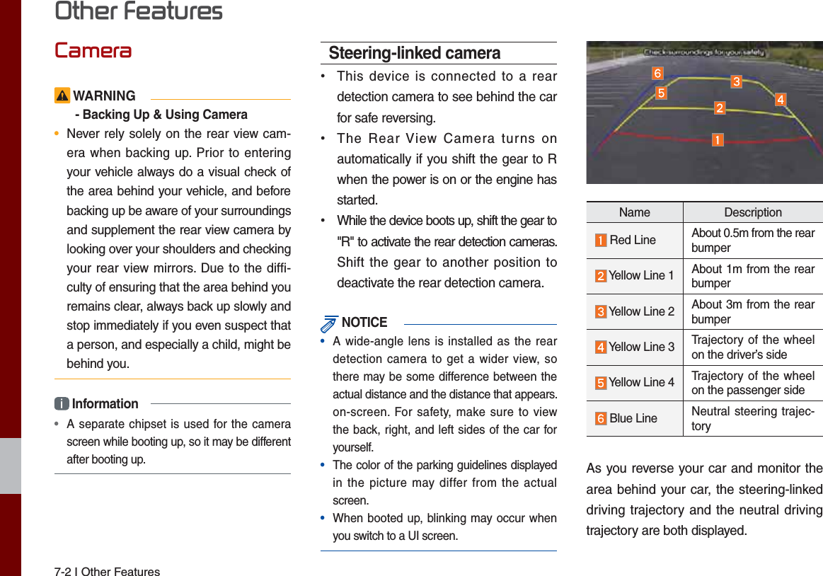 7-2 I Other Features&amp;DPHUD WARNING- Backing Up &amp; Using Camera•  Never rely solely on the rear view cam-era when backing up. Prior to entering your vehicle always do a visual check of the area behind your vehicle, and before backing up be aware of your surroundings and supplement the rear view camera by looking over your shoulders and checking your rear view mirrors. Due to the diffi-culty of ensuring that the area behind you remains clear, always back up slowly and stop immediately if you even suspect that a person, and especially a child, might be behind you.i Information•  A separate chipset is used for the camera screen while booting up, so it may be different after booting up.Steering-linked camera ˍThis device is connected to a rear detection camera to see behind the car for safe reversing. ˍThe Rear View Camera turns on automatically if you shift the gear to R when the power is on or the engine has started. ˍWhile the device boots up, shift the gear to &quot;R&quot; to activate the rear detection cameras. Shift the gear to another position to deactivate the rear detection camera. NOTICE•  A wide-angle lens is installed as the rear detection camera to get a wider view, so there may be some difference between the actual distance and the distance that appears. on-screen. For safety, make sure to view the back, right, and left sides of the car for yourself.•   The color of the parking guidelines displayed in the picture may differ from the actual screen.•  When booted up, blinking may occur when you switch to a UI screen.Name Description Red Line About 0.5m from the rear bumper Yellow Line 1 About 1m from the rear bumper Yellow Line 2 About 3m from the rear bumper Yellow Line 3 Trajectory of the wheel on the driver’s side Yellow Line 4 Trajectory of the wheel on the passenger side Blue Line   Neutral steering trajec-toryAs you reverse your car and monitor the area behind your car, the steering-linked driving trajectory and the neutral driving trajectory are both displayed.2WKHU)HDWXUHV