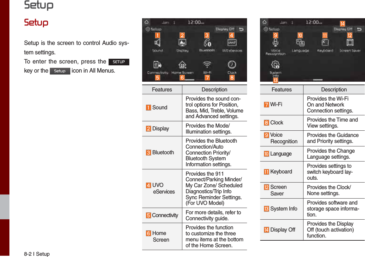 8-2 I Setup6HWXS6HWXSSetup is the screen to control Audio sys-tem settings. To enter the screen, press the 6(783 key or the 6HWXS icon in All Menus.Features Description SoundProvides the sound con-trol options for Position, Bass, Mid, Treble, Volume and Advanced settings. Display Provides the Mode/Illumination settings. Bluetooth   Provides the Bluetooth Connection/Auto Connection Priority/Bluetooth System Information settings.  UVO eServicesProvides the 911 Connect/Parking Minder/My Car Zone/ Scheduled Diagnostics/Trip Info Sync Reminder Settings. (For UVO Model) Connectivity For more details, refer to Connectivity guide. Home ScreenProvides the function to customize the three menu items at the bottom of the Home Screen.Features Description Wi-Fi Provides the Wi-Fi On and Network Connection settings. Clock Provides the Time and View settings.  Voice   RecognitionProvides the Guidance and Priority settings. LanguageProvides the Change Language settings. Keyboard Provides settings to switch keyboard lay-outs.  Screen  SaverProvides the Clock/None settings. System Info Provides software and storage space informa-tion. Display Off Provides the Display Off (touch activation) function.