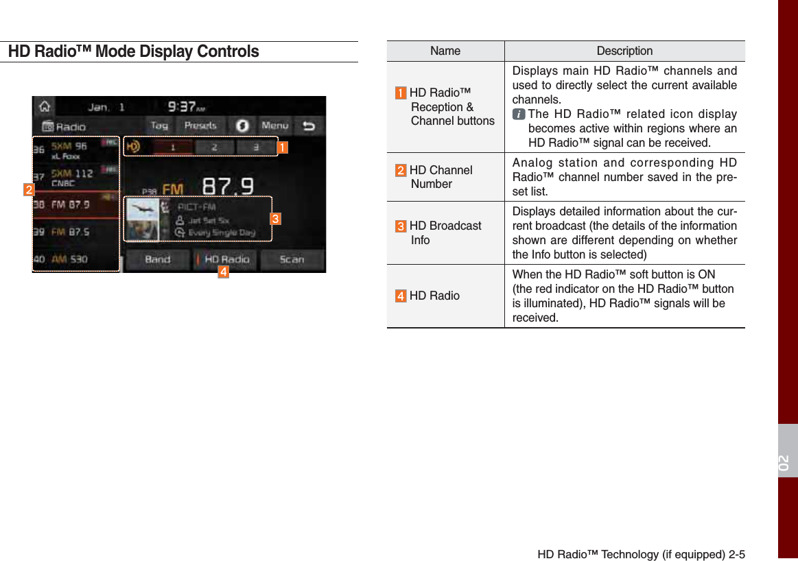 HD Radio™ Technology (if equipped) 2-5HD Radio™ Mode Display ControlsName Description HD Radio™ Reception &amp; Channel buttonsDisplays main HD Radio™ channels and used to directly select the current available channels.  The HD Radio™ related icon display becomes active within regions where an HD Radio™ signal can be received. HD Channel Number Analog station and corresponding HD Radio™ channel number saved in the pre-set list. HD Broadcast InfoDisplays detailed information about the cur-rent broadcast (the details of the information shown are different depending on whether the Info button is selected) HD RadioWhen the HD Radio™ soft button is ON (the red indicator on the HD Radio™ button is illuminated), HD Radio™ signals will be received. 