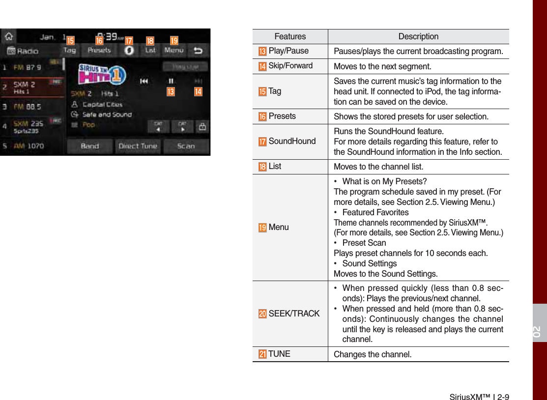 SiriusXM™ I 2-9Features Description Play/Pause Pauses/plays the current broadcasting program. Skip/Forward Moves to the next segment. TagSaves the current music’s tag information to the head unit. If connected to iPod, the tag informa-tion can be saved on the device. Presets Shows the stored presets for user selection. SoundHoundRuns the SoundHound feature.For more details regarding this feature, refer to the SoundHound information in the Info section. List Moves to the channel list. Menu ˍWhat is on My Presets?The program schedule saved in my preset. (For more details, see Section 2.5. Viewing Menu.) ˍFeatured FavoritesTheme channels recommended by SiriusXM™. (For more details, see Section 2.5. Viewing Menu.) ˍPreset ScanPlays preset channels for 10 seconds each. ˍSound SettingsMoves to the Sound Settings. SEEK/TRACK ˍWhen pressed quickly (less than 0.8 sec-onds): Plays the previous/next channel. ˍWhen pressed and held (more than 0.8 sec-onds): Continuously changes the channeluntil the key is released and plays the currentchannel. TUNE Changes the channel.