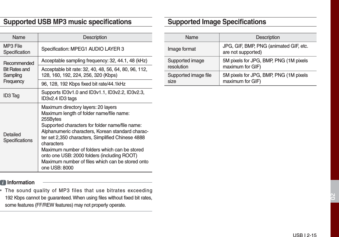 USB I 2-15Supported USB MP3 music speciﬁcationsName DescriptionMP3 File Specification  Specification: MPEG1 AUDIO LAYER 3Recommended Bit Rates and Sampling FrequencyAcceptable sampling frequency: 32, 44.1, 48 (kHz)Acceptable bit rate: 32, 40, 48, 56, 64, 80, 96, 112, 128, 160, 192, 224, 256, 320 (Kbps)96, 128, 192 Kbps fixed bit rate/44.1kHzID3 Tag   Supports ID3v1.0 and ID3v1.1, ID3v2.2, ID3v2.3, ID3v2.4 ID3 tagsDetailed Specifications Maximum directory layers: 20 layersMaximum length of folder name/file name: 255BytesSupported characters for folder name/file name: Alphanumeric characters, Korean standard charac-ter set 2,350 characters, Simplified Chinese 4888 charactersMaximum number of folders which can be stored onto one USB: 2000 folders (including ROOT) Maximum number of files which can be stored ontoone USB: 8000i Information•  The sound quality of MP3 files that use bitrates exceeding  192 Kbps cannot be guaranteed. When using ﬁles without ﬁxed bit rates, some features (FF/REW features) may not properly operate.Supported Image SpeciﬁcationsName DescriptionImage format JPG, GIF, BMP, PNG (animated GIF, etc. are not supported)Supported image  resolution5M pixels for JPG, BMP, PNG (1M pixels maximum for GIF)Supported image file size5M pixels for JPG, BMP, PNG (1M pixels maximum for GIF)