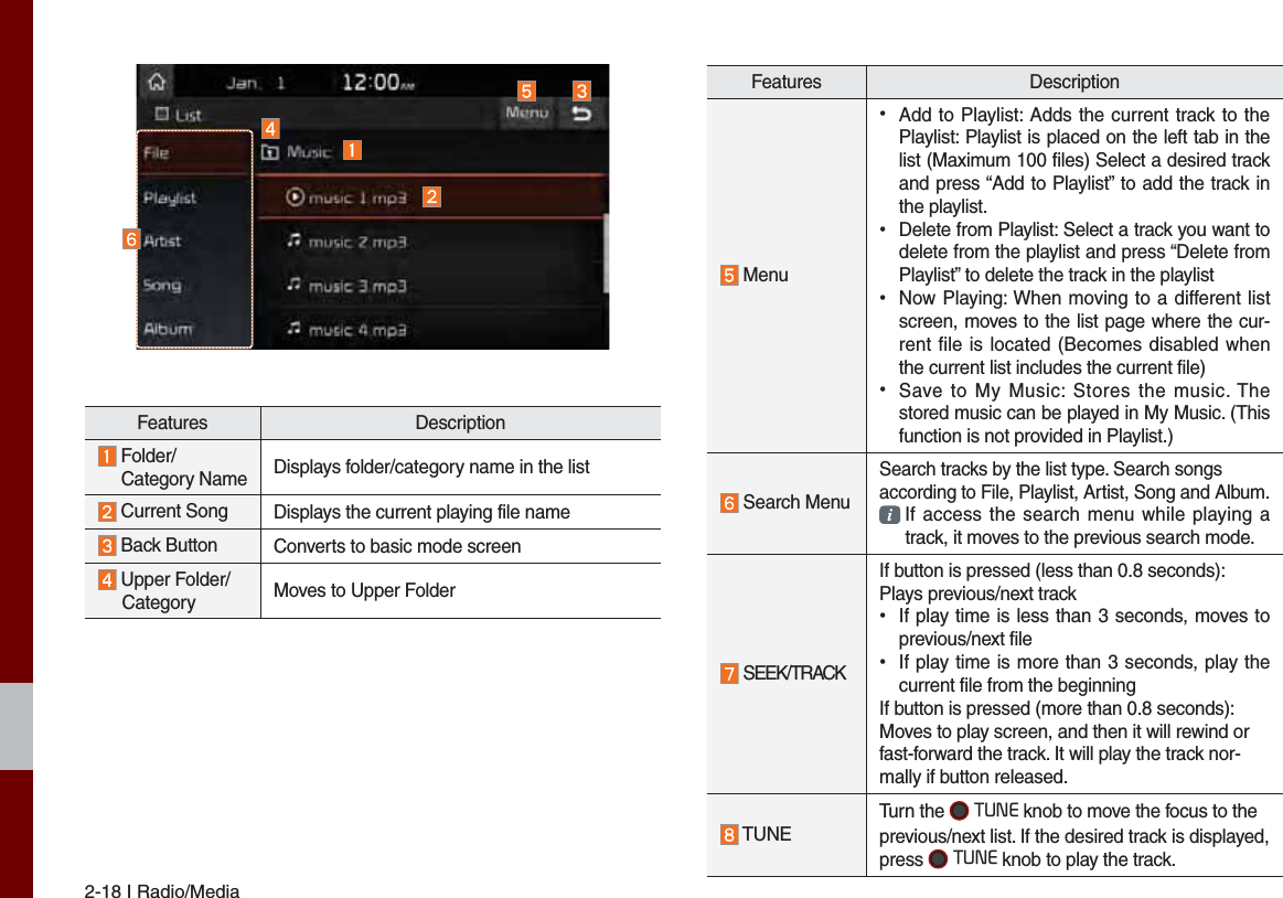 2-18 I Radio/MediaFeatures Description  Folder/  Category Name Displays folder/category name in the list Current Song Displays the current playing file name Back Button Converts to basic mode screen   Upper Folder/     Category Moves to Upper FolderFeatures Description Menu  ˍAdd to Playlist: Adds the current track to thePlaylist: Playlist is placed on the left tab in thelist (Maximum 100 files) Select a desired trackand press “Add to Playlist” to add the track inthe playlist. ˍDelete from Playlist: Select a track you want todelete from the playlist and press “Delete fromPlaylist” to delete the track in the playlist ˍNow Playing: When moving to a different listscreen, moves to the list page where the cur-rent file is located (Becomes disabled whenthe current list includes the current file) ˍSave to My Music: Stores the music. Thestored music can be played in My Music. (Thisfunction is not provided in Playlist.) Search MenuSearch tracks by the list type. Search songs according to File, Playlist, Artist, Song and Album.   If access the search menu while playing a   track, it moves to the previous search mode.  SEEK/TRACKIf button is pressed (less than 0.8 seconds): Plays previous/next track ˍIf play time is less than 3 seconds, moves toprevious/next file ˍIf play time is more than 3 seconds, play thecurrent file from the beginningIf button is pressed (more than 0.8 seconds): Moves to play screen, and then it will rewind or fast-forward the track. It will play the track nor-mally if button released.  TUNETurn the 781( knob to move the focus to the previous/next list. If the desired track is displayed, press 781( knob to play the track.