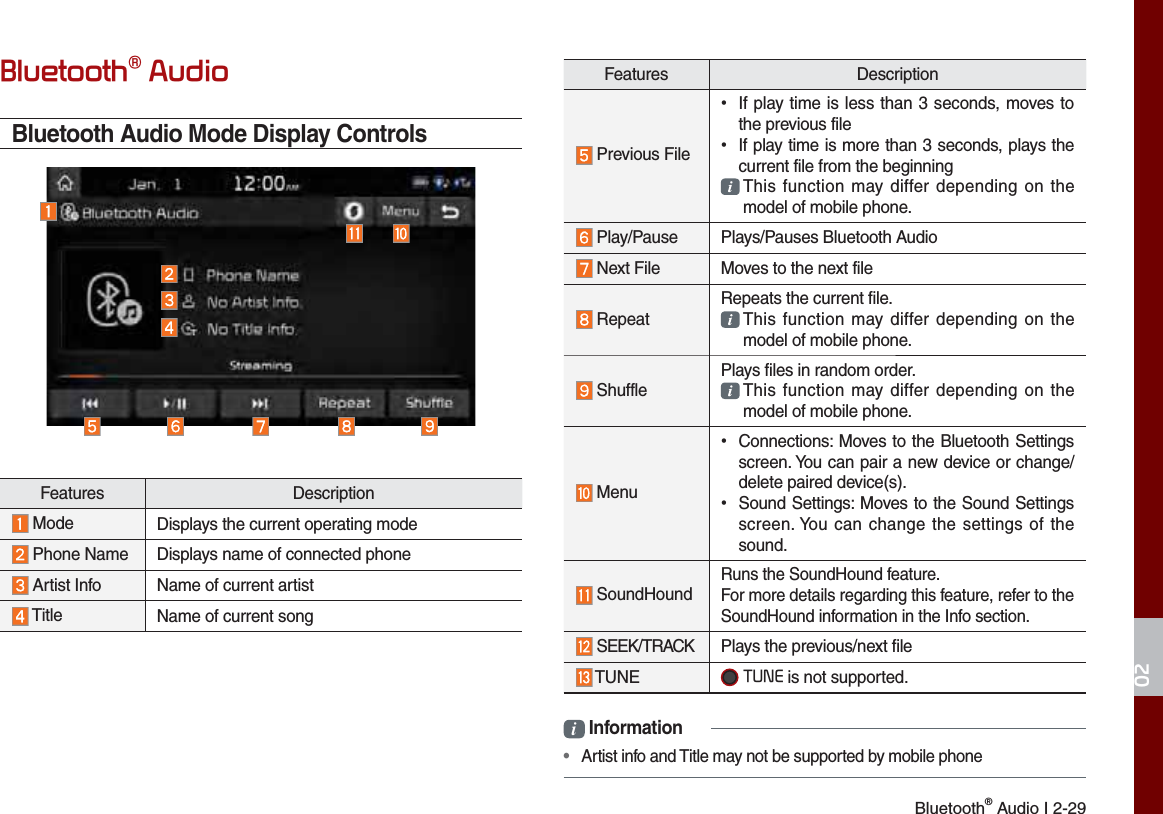 Bluetooth® Audio I 2-29%OXHWRRWKq$XGLRBluetooth Audio Mode Display Controls Features Description Mode Displays the current operating mode Phone Name  Displays name of connected phone  Artist Info Name of current artist  Title Name of current songFeatures Description Previous File ˍIf play time is less than 3 seconds, moves tothe previous file ˍIf play time is more than 3 seconds, plays thecurrent file from the beginning  This function may differ depending on themodel of mobile phone. Play/Pause Plays/Pauses Bluetooth Audio Next File Moves to the next file RepeatRepeats the current file.  This function may differ depending on the model of mobile phone. ShufflePlays files in random order.  This function may differ depending on the model of mobile phone. Menu ˍConnections: Moves to the Bluetooth Settingsscreen. You can pair a new device or change/delete paired device(s). ˍSound Settings: Moves to the Sound Settingsscreen. You can change the settings of thesound. SoundHoundRuns the SoundHound feature.For more details regarding this feature, refer to the SoundHound information in the Info section. SEEK/TRACK Plays the previous/next file TUNE 781( is not supported. i Information•  Artist info and Title may not be supported by mobile phone