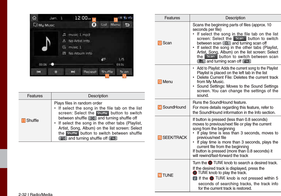 2-32 I Radio/MediaFeatures Description ShufflePlays files in random order ˍIf select the song in the file tab on the listscreen: Select the 6KXIIOH button to switch between shuffle   and turning shuffle off  ˍIf select the song in the other tabs (Playlist,Artist, Song, Album) on the list screen: Select the 6KXIIOH button to switch between shuffle  and turning shuffle off Features Description Scan Scans the beginning parts of files (approx. 10 seconds per file) ˍIf select the song in the file tab on the listscreen: Select the 6FDQ button to switch between scan   and turning scan off  ˍIf select the song in the other tabs (Playlist,Artist, Song, Album) on the list screen: Select the 6FDQ button to switch between scan  and turning scan off  Menu  ˍAdd to Playlist: Adds the current song to the PlaylistPlaylist is placed on the left tab in the list ˍDelete Current File: Deletes the current trackfrom My Music. ˍSound Settings: Moves to the Sound Settingsscreen. You can change the settings of thesound. SoundHoundRuns the SoundHound feature.For more details regarding this feature, refer to the SoundHound information in the Info section. SEEK/TRACKIf button is pressed (less than 0.8 seconds) moves to previous/next file or play the current song from the beginning  ˍIf play time is less than 3 seconds, moves toprevious/next file ˍIf play time is more than 3 seconds, plays thecurrent file from the beginning If button is pressed (more than 0.8 seconds) it will rewind/fast-forward the track TUNETurn the 781( knob to search a desired track. If the desired track is displayed, press the 781( knob to play the track. If the 781(knob is not pressed within 5  seconds of searching tracks, the track info  for the current track is restored.