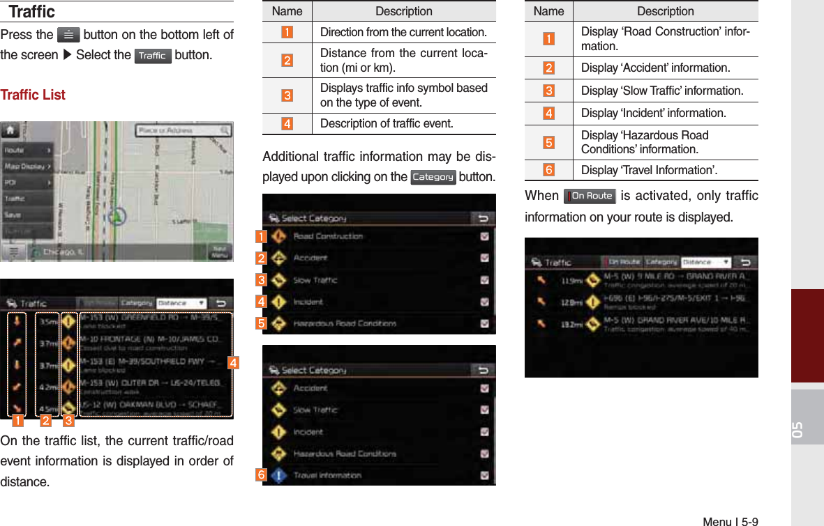 Menu I 5-9Traf ﬁ cPress the   button on the bottom left of the screen ԡ Select the 7UDIILF button.Trafﬁ c ListOn the traffic list, the current traffic/road event information is displayed in order of distance. Name Description Direction from the current location. Distance from the current loca-tion (mi or km). Displays traffic info symbol based on the type of event. Description of traffic event. Additional traffic information may be dis-played upon clicking on the &amp;DWHJRU\ button.Name DescriptionDisplay ‘Road Construction’ infor-mation.Display ‘Accident’ information.Display ‘Slow Traffic’ information.Display ‘Incident’ information.Display ‘Hazardous Road Conditions’ information.Display ‘Travel Information’.When 2Q5RXWH is activated, only traffic information on your route is displayed. K_QL 16_G4.0[USA_EU]AVN_PART5.indd   5-9 2016-06-29   오후 4:02:58