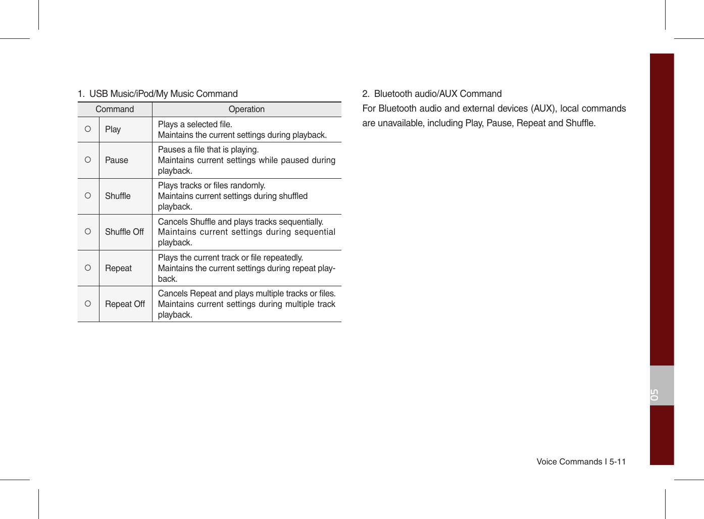 Voice Commands I 5-11051.  USB Music/iPod/My Music CommandCommand Operation○Play Plays a selected file.Maintains the current settings during playback.○PausePauses a file that is playing.Maintains current settings while paused during playback.○ShufflePlays tracks or files randomly.Maintains current settings during shuffled playback.○Shuffle OffCancels Shuffle and plays tracks sequentially.Maintains current settings during sequential playback.○RepeatPlays the current track or file repeatedly.Maintains the current settings during repeat play-back.○Repeat OffCancels Repeat and plays multiple tracks or files.Maintains current settings during multiple track playback. 2.  Bluetooth audio/AUX CommandFor Bluetooth audio and external devices (AUX), local commands are unavailable, including Play, Pause, Repeat and Shuffle.