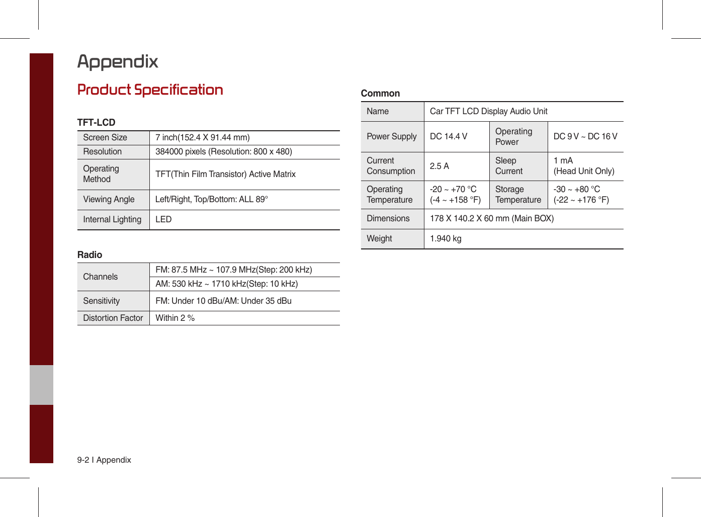 9-2 I AppendixProduct SpecificationTFT-LCD Screen Size  7 inch(152.4 X 91.44 mm)Resolution 384000 pixels (Resolution: 800 x 480)Operating Method TFT(Thin Film Transistor) Active MatrixViewing Angle Left/Right, Top/Bottom: ALL 89° Internal Lighting LED RadioChannels  FM: 87.5 MHz ~ 107.9 MHz(Step: 200 kHz) AM: 530 kHz ~ 1710 kHz(Step: 10 kHz)Sensitivity FM: Under 10 dBu/AM: Under 35 dBuDistortion Factor Within 2 %CommonName Car TFT LCD Display Audio Unit Power Supply DC 14.4 V Operating Power DC 9 V ~ DC 16 VCurrent Consumption 2.5 A Sleep Current1 mA (Head Unit Only)Operating Temperature-20 ~ +70 °C(-4 ~ +158 °F)Storage Temperature-30 ~ +80 °C(-22 ~ +176 °F)Dimensions  178 X 140.2 X 60 mm (Main BOX)Weight 1.940 kgAppendix