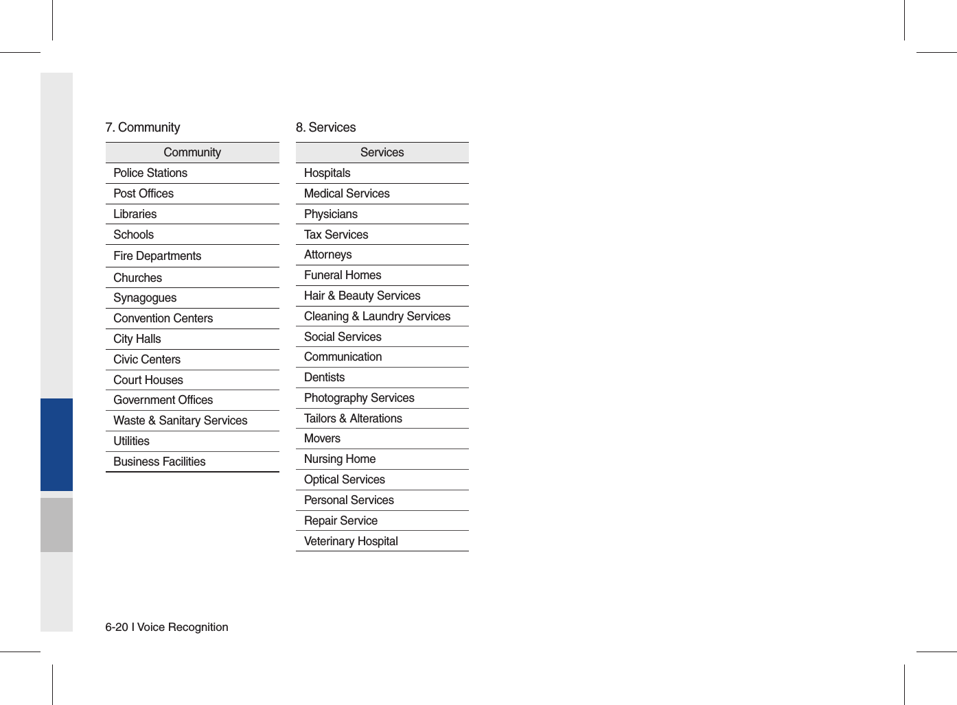6-20 I Voice RecognitionCommunityPolice StationsPost OfficesLibrariesSchoolsFire DepartmentsChurchesSynagoguesConvention CentersCity HallsCivic CentersCourt HousesGovernment OfficesWaste &amp; Sanitary ServicesUtilitiesBusiness FacilitiesServicesHospitalsMedical ServicesPhysiciansTax ServicesAttorneysFuneral HomesHair &amp; Beauty ServicesCleaning &amp; Laundry ServicesSocial ServicesCommunicationDentistsPhotography ServicesTailors &amp; AlterationsMoversNursing HomeOptical ServicesPersonal ServicesRepair ServiceVeterinary Hospital8. Services7. Community