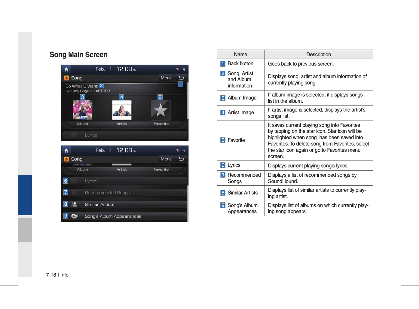 7-18 I InfoSong Main ScreenName Description Back button Goes back to previous screen.  Song, Artist   and Album  informationDisplays song, artist and album information of currently playing song.  Album Image If album image is selected, it displays songs list in the album.  Artist Image If artist image is selected, displays the artist’s songs list. FavoriteIt saves current playing song into Favorites by tapping on the star icon. Star icon will be highlighted when song  has been saved into Favorites. To delete song from Favorites, select  the star icon again or go to Favorites menu screen.  Lyrics Displays current playing song’s lyrics.  Recommended  SongsDisplays a list of recommended songs by SoundHound. Similar Artists Displays list of similar artists to currently play-ing artist.   Song’s Album AppearancesDisplays list of albums on which currently play-ing song appears.