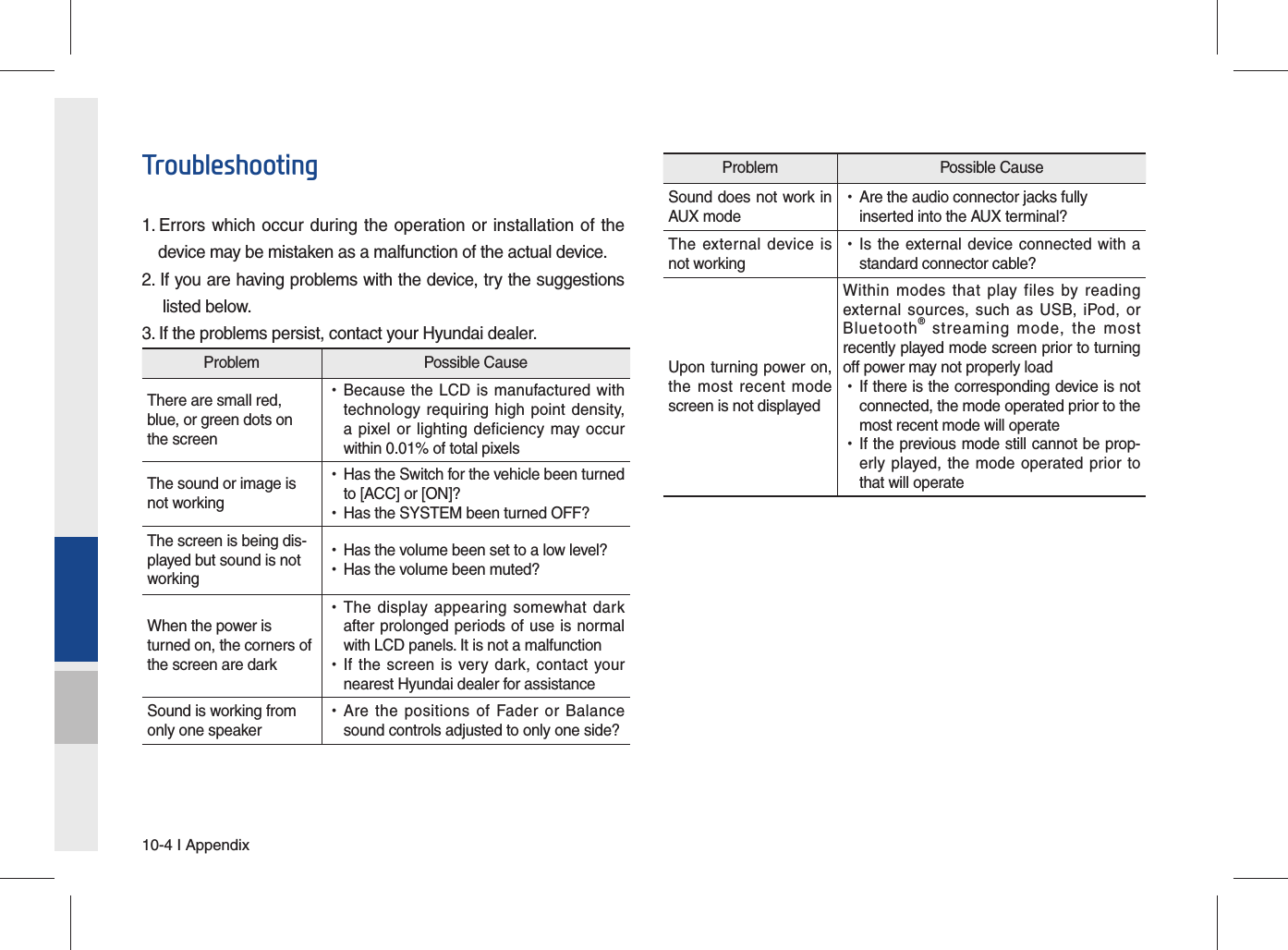 10-4 I AppendixTroubleshooting1.  Errors which occur during the operation or installation of the device may be mistaken as a malfunction of the actual device.2. If you are having problems with the device, try the suggestions   listed below.3. If the problems persist, contact your Hyundai dealer.Problem Possible CauseThere are small red, blue, or green dots on the screen •Because the LCD is manufactured with technology requiring high point density, a pixel or lighting deficiency may occur within 0.01% of total pixelsThe sound or image is not working •Has the Switch for the vehicle been turned to [ACC] or [ON]? •Has the SYSTEM been turned OFF?The screen is being dis-played but sound is not working •Has the volume been set to a low level? •Has the volume been muted?When the power is turned on, the corners of the screen are dark •The display appearing somewhat dark after prolonged periods of use is normal with LCD panels. It is not a malfunction •If the screen is very dark, contact your nearest Hyundai dealer for assistanceSound is working from only one speaker •Are the positions of Fader or Balance sound controls adjusted to only one side?Problem Possible CauseSound does not work in AUX mode •Are the audio connector jacks fully inserted into the AUX terminal?The external device is not working •Is the external device connected with a standard connector cable?Upon turning power on, the most recent mode screen is not displayedWithin modes that play files by reading external sources, such as USB, iPod, or Bluetooth® streaming mode, the most recently played mode screen prior to turning off power may not properly load •If there is the corresponding device is not connected, the mode operated prior to the most recent mode will operate •If the previous mode still cannot be prop-erly played, the mode operated prior to that will operate