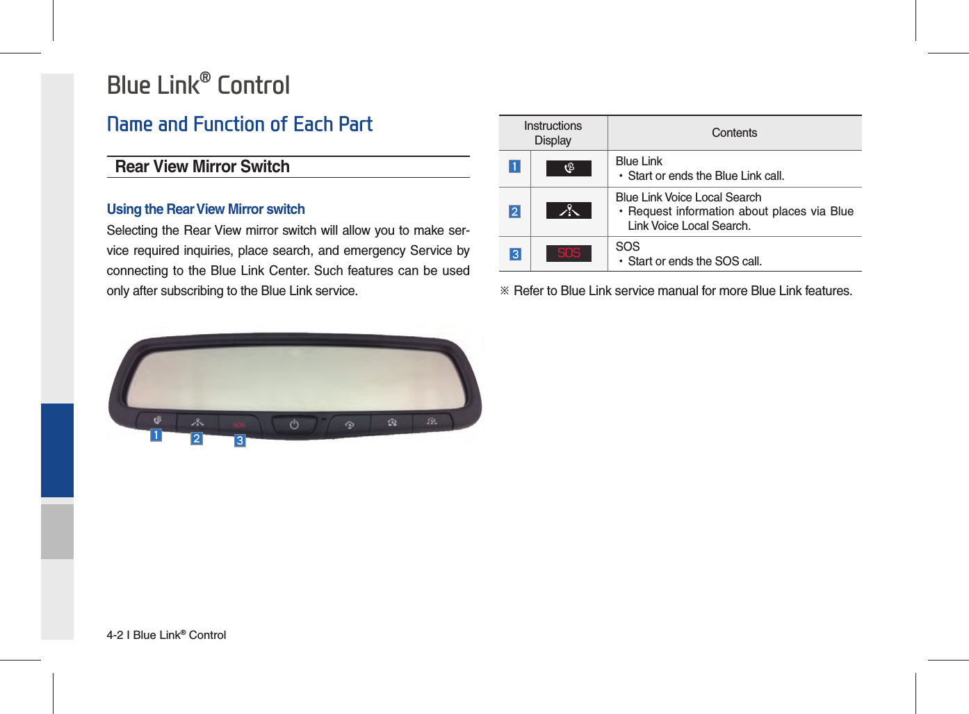 4-2 I Blue Link® ControlBlue Link® ControlRear View Mirror SwitchUsing the Rear View Mirror switchSelecting the Rear View mirror switch will allow you to make ser-vice required inquiries, place search, and emergency Service by connecting to the Blue Link Center. Such features can be used only after subscribing to the Blue Link service.Instructions Display ContentsBlue Link  •Start or ends the Blue Link call.Blue Link Voice Local Search •Request information about places via Blue Link Voice Local Search.SOSSOS •Start or ends the SOS call.Name and Function of Each Part※ Refer to Blue Link service manual for more Blue Link features.