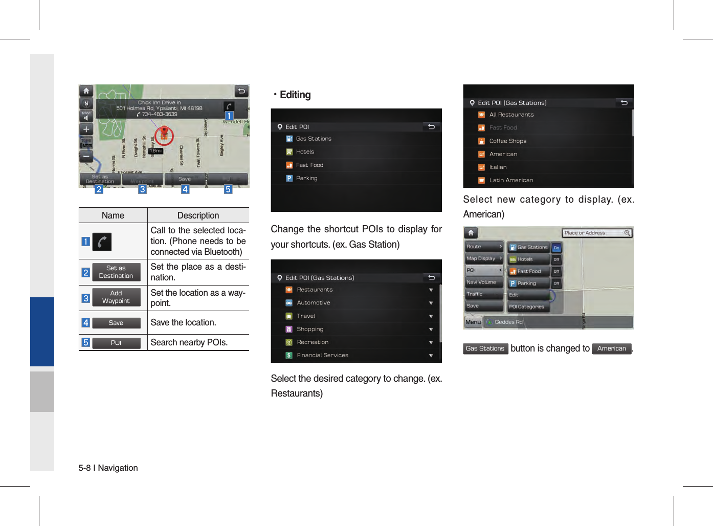 5-8 I NavigationName DescriptionCall to the selected loca-tion. (Phone needs to be connected via Bluetooth)Set asDestinationSet the place as a desti-nation.Add WaypointSet the location as a way-point.SaveSave the location.POISearch nearby POIs. •EditingChange the shortcut POIs to display for your shortcuts. (ex. Gas Station)Select the desired category to change. (ex. Restaurants)Select new category to display. (ex. American)Gas Stations button is changed to American.