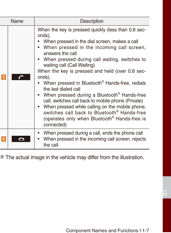 Page 11 of HYUNDAI MOBIS AVC41G5AN DIGITAL CAR AVN SYSTEM User Manual Part I