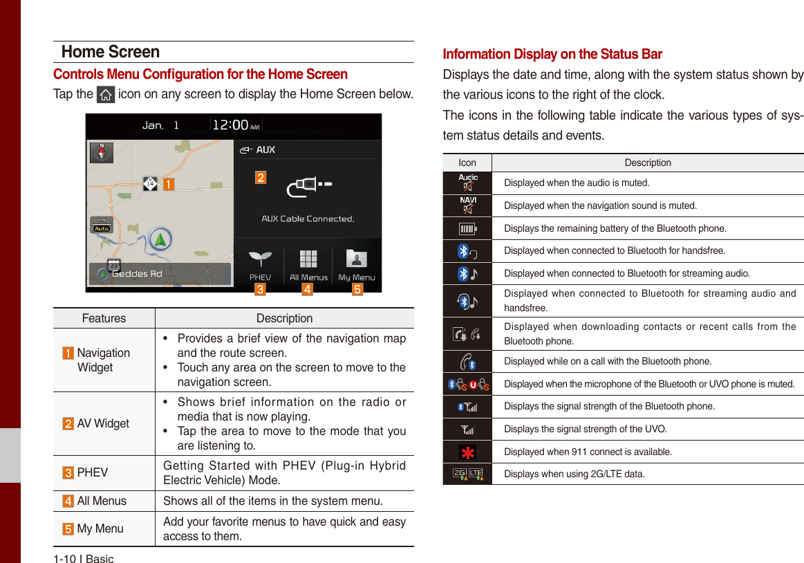 Page 14 of HYUNDAI MOBIS AVC41G5AN DIGITAL CAR AVN SYSTEM User Manual Part I