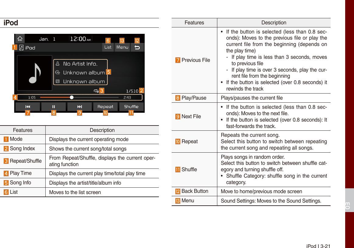 Page 47 of HYUNDAI MOBIS AVC41G5AN DIGITAL CAR AVN SYSTEM User Manual Part I