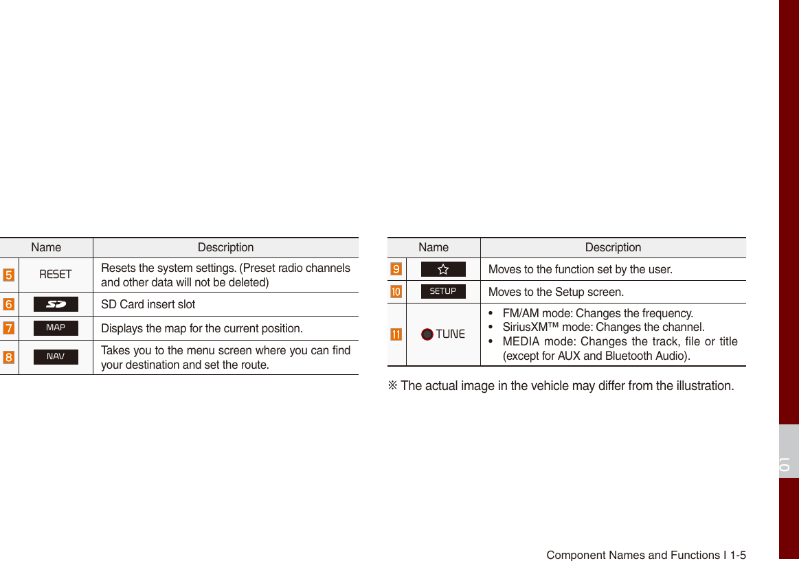 Page 9 of HYUNDAI MOBIS AVC41G5AN DIGITAL CAR AVN SYSTEM User Manual Part I