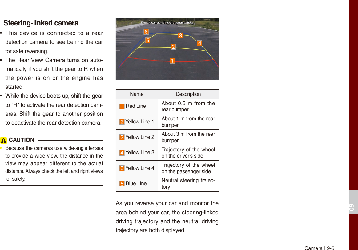 Page 67 of HYUNDAI MOBIS AVC41G5AN DIGITAL CAR AVN SYSTEM User Manual Part II