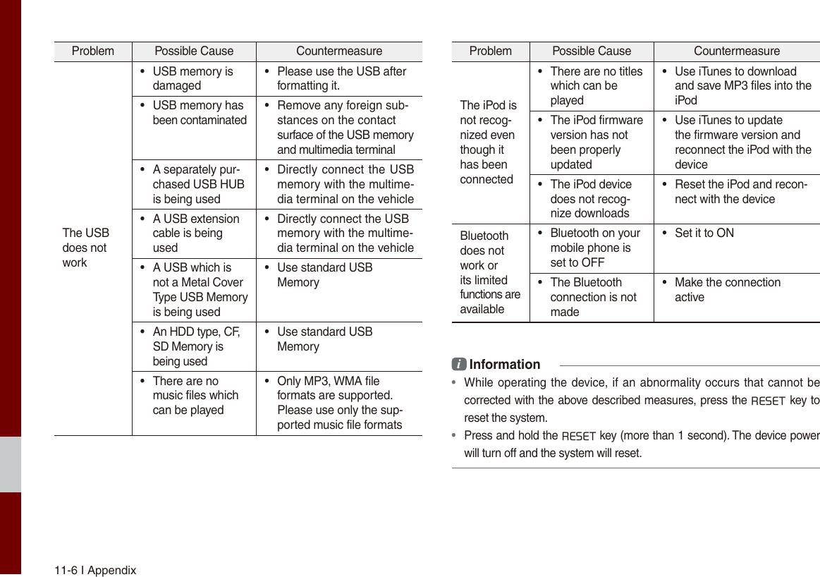 Page 88 of HYUNDAI MOBIS AVC41G5AN DIGITAL CAR AVN SYSTEM User Manual Part II