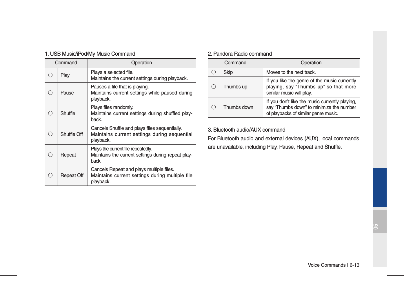 Voice Commands I 6-13061. USB Music/iPod/My Music CommandCommand Operation◯Play Plays a selected file.Maintains the current settings during playback.◯PausePauses a file that is playing.Maintains current settings while paused during playback.◯ShufflePlays files randomly.Maintains current settings during shuffled play-back.◯Shuffle OffCancels Shuffle and plays files sequentially.Maintains current settings during sequential playback.◯RepeatPlays the current file repeatedly.Maintains the current settings during repeat play-back.◯Repeat OffCancels Repeat and plays multiple files.Maintains current settings during multiple file playback. 2. Pandora Radio commandCommand Operation◯Skip Moves to the next track.◯Thumbs upIf you like the genre of the music currently playing, say “Thumbs up” so that more similar music will play.◯Thumbs downIf you don’t like the music currently playing, say “Thumbs down” to minimize the number of playbacks of similar genre music.3. Bluetooth audio/AUX commandFor Bluetooth audio and external devices (AUX), local commands are unavailable, including Play, Pause, Repeat and Shuffle.