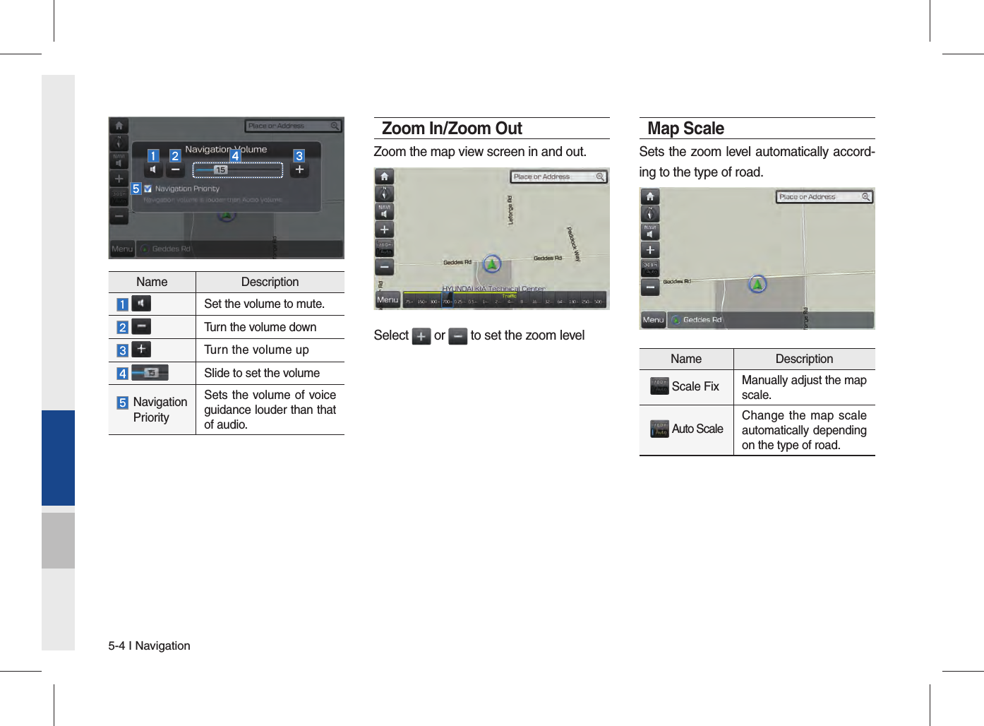 5-4 I NavigationName Description Set the volume to mute.  Turn the volume down Turn the volume up  Slide to set the volume Navigation PrioritySets the volume of voice guidance louder than that of audio. Zoom In/Zoom OutZoom the map view screen in and out.Select   or   to set the zoom levelMap ScaleSets the zoom level automatically accord-ing to the type of road.Name Description  Scale Fix Manually adjust the map scale.   Auto Scale Change the map scale automatically depending on the type of road.