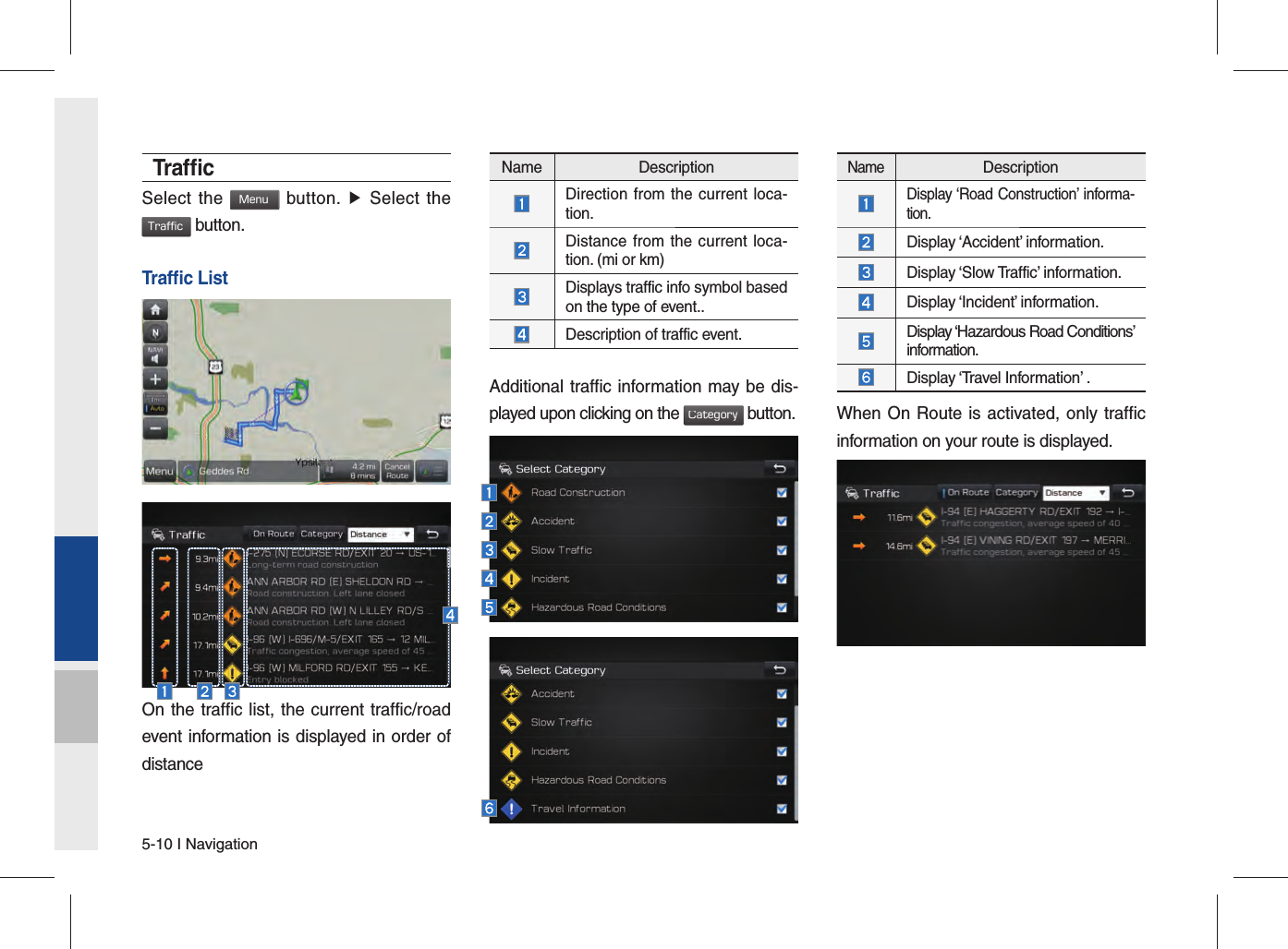 5-10 I NavigationTraf ﬁ cSelect the Menu button. ▶ Select the Traffic button.Trafﬁ c ListOn the traffic list, the current traffic/road event information is displayed in order of distanceName Description Direction from the current loca-tion. Distance from the current loca-tion. (mi or km) Displays traffic info symbol based on the type of event.. Description of traffic event.Additional traffic information may be dis-played upon clicking on the Category button. NameDescriptionDisplay ‘Road Construction’ informa-tion.Display ‘Accident’ information.Display ‘Slow Traffic’ information.Display ‘Incident’ information.Display ‘Hazardous Road Conditions’ information.Display ‘Travel Information’ .When On Route is activated, only traffic information on your route is displayed.