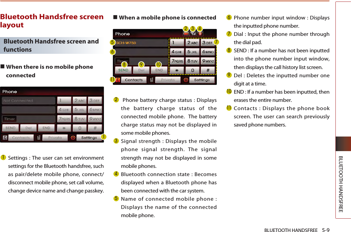 BLUETOOTH HANDSFREE    5-9BLUETOOTH HANDSFREEBluetooth Handsfree screenlayoutBluetooth Handsfree screen andfunctions■When there is no mobile phoneconnectedSettings : The user can set environmentsettings for the Bluetooth handsfree, suchas pair/delete mobile phone, connect/disconnect mobile phone, set call volume,change device name and change passkey.■When a mobile phone is connectedPhone battery charge status : Displaysthe battery charge status of theconnected mobile phone.  The batterycharge status may not be displayed insome mobile phones. Signal strength : Displays the mobilephone signal strength. The signalstrength may not be displayed in somemobile phones.Bluetooth connection state : Becomesdisplayed when a Bluetooth phone hasbeen connected with the car system. Name of connected mobile phone :Displays the name of the connectedmobile phone. Phone number input window : Displaysthe inputted phone number.Dial : Input the phone number throughthe dial pad. SEND : If a number has not been inputtedinto the phone number input window,then displays the call history list screen.Del : Deletes the inputted number onedigit at a time.END : If a number has been inputted, thenerases the entire number.Contacts : Displays the phone bookscreen. The user can search previouslysaved phone numbers.12256118 9103 43456789101117