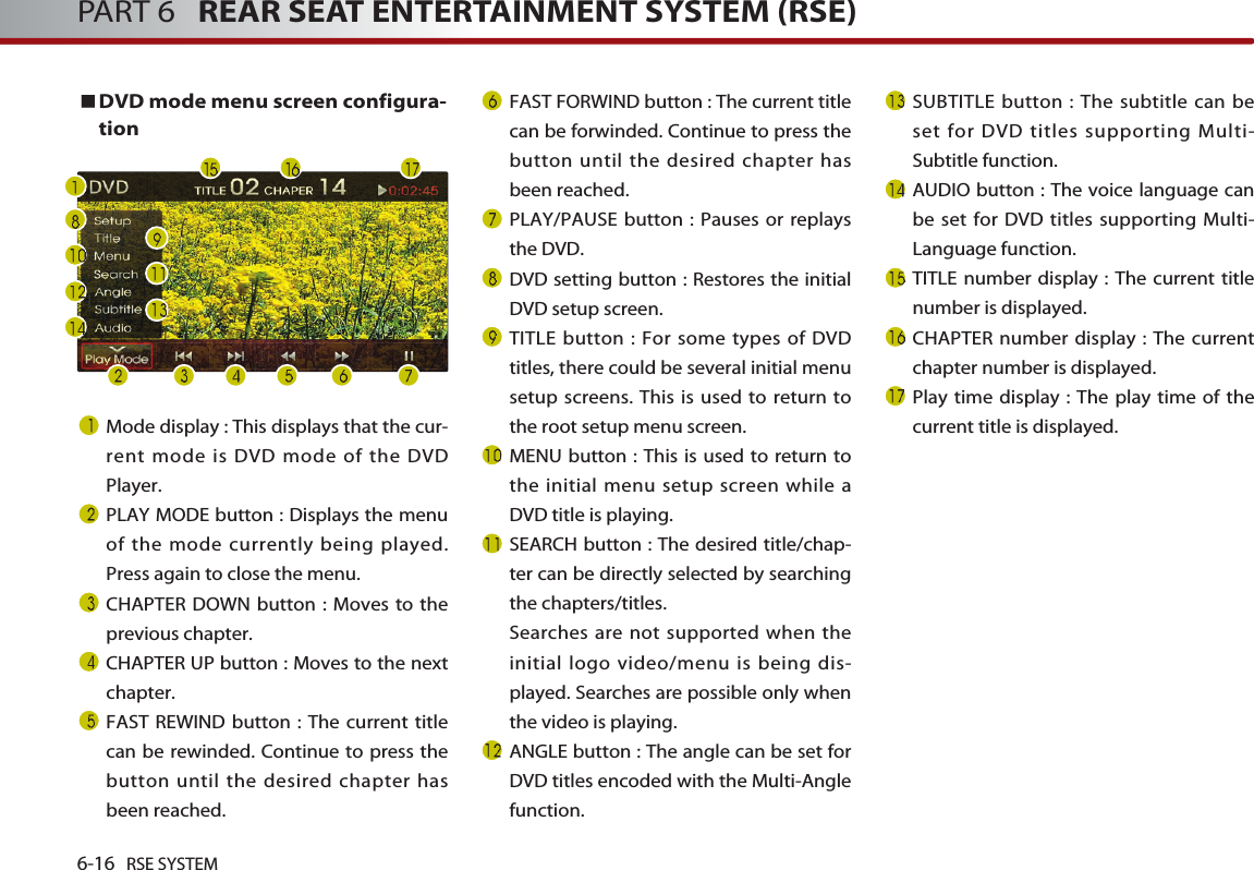 6-16 RSE SYSTEMPART 6   REAR SEAT ENTERTAINMENT SYSTEM (RSE)DVD mode menu screen configura-tionMode display : This displays that the cur-rent mode is DVD mode of the DVDPlayer. PLAY MODE button : Displays the menuof the mode currently being played.Press again to close the menu.CHAPTER DOWN button : Moves to theprevious chapter. CHAPTER UP button : Moves to the nextchapter. FAST REWIND button : The current titlecan be rewinded. Continue to press thebutton until the desired chapter hasbeen reached. FAST FORWIND button : The current titlecan be forwinded. Continue to press thebutton until the desired chapter hasbeen reached.PLAY/PAUSE button : Pauses or replaysthe DVD. DVD setting button : Restores the initialDVD setup screen. TITLE button : For some types of DVDtitles, there could be several initial menusetup screens. This is used to return tothe root setup menu screen. MENU button : This is used to return tothe initial menu setup screen while aDVD title is playing.SEARCH button : The desired title/chap-ter can be directly selected by searchingthe chapters/titles. Searches are not supported when theinitial logo video/menu is being dis-played. Searches are possible only whenthe video is playing. ANGLE button : The angle can be set forDVD titles encoded with the Multi-Anglefunction. SUBTITLE button : The subtitle can beset for DVD titles supporting Multi-Subtitle function. AUDIO button : The voice language canbe set for DVD titles supporting Multi-Language function.TITLE number display : The current titlenumber is displayed.  CHAPTER number display : The currentchapter number is displayed. Play time display : The play time of thecurrent title is displayed.