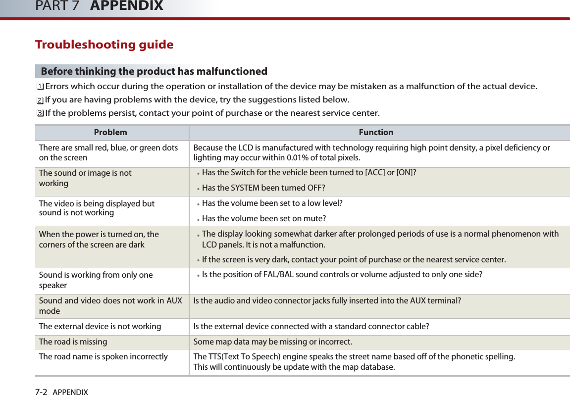 7-2 APPENDIXPART 7   APPENDIXTroubleshooting guideBefore thinking the product has malfunctioned  Errors which occur during the operation or installation of the device may be mistaken as a malfunction of the actual device. If you are having problems with the device, try the suggestions listed below. If the problems persist, contact your point of purchase or the nearest service center. FunctionBecause the LCD is manufactured with technology requiring high point density, a pixel deficiency orlighting may occur within 0.01% of total pixels.Has the Switch for the vehicle been turned to [ACC] or [ON]?Has the SYSTEM been turned OFF? Has the volume been set to a low level?Has the volume been set on mute?The display looking somewhat darker after prolonged periods of use is a normal phenomenon withLCD panels. It is not a malfunction.If the screen is very dark, contact your point of purchase or the nearest service center.Is the position of FAL/BAL sound controls or volume adjusted to only one side?Is the audio and video connector jacks fully inserted into the AUX terminal? Is the external device connected with a standard connector cable? Some map data may be missing or incorrect. The TTS(Text To Speech) engine speaks the street name based off of the phonetic spelling. This will continuously be update with the map database.ProblemThere are small red, blue, or green dotson the screenThe sound or image is not workingThe video is being displayed but sound is not workingWhen the power is turned on, thecorners of the screen are darkSound is working from only onespeakerSound and video does not work in AUXmodeThe external device is not working The road is missing The road name is spoken incorrectly