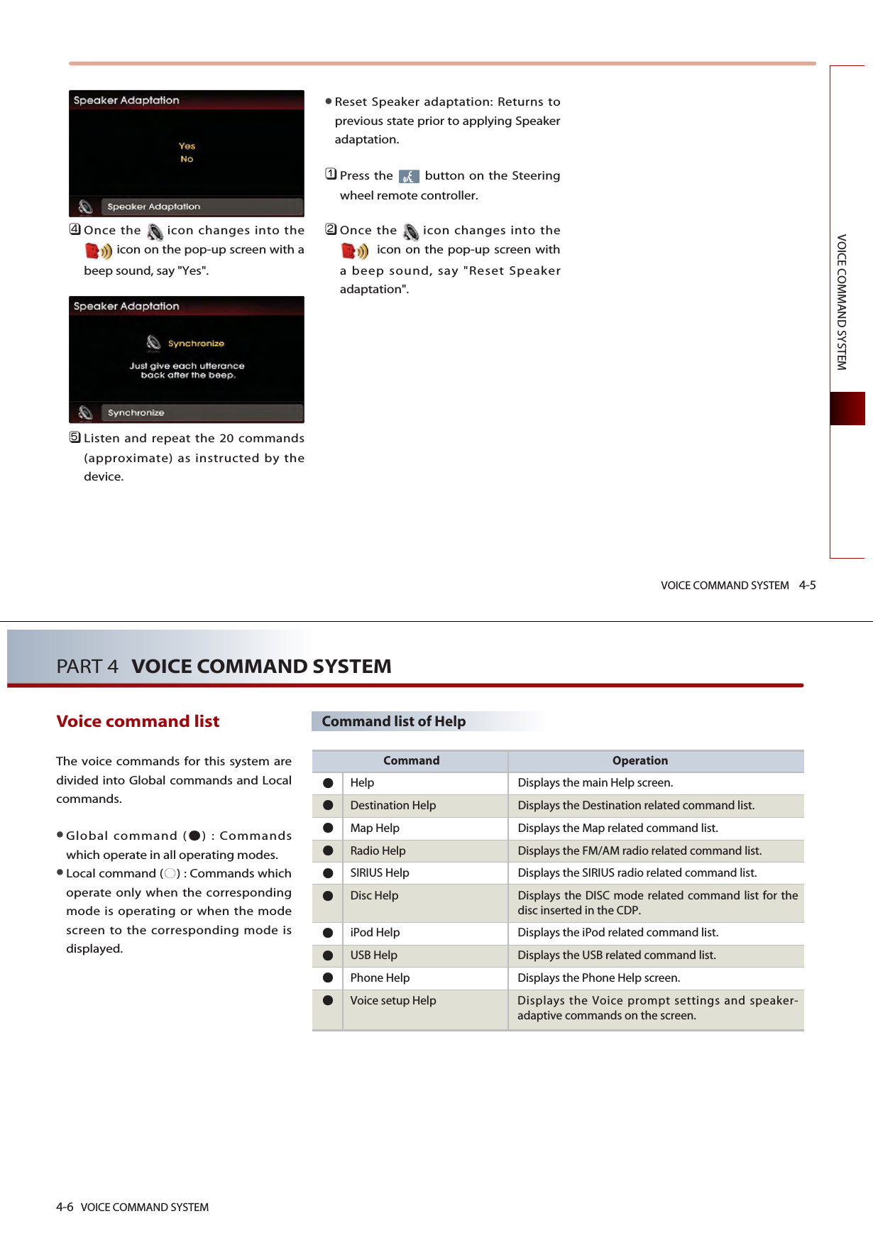 VOICE COMMAND SYSTEM 4-5VOICE COMMAND SYSTEM󲻧Once the icon changes into theicon on the pop-up screen with abeep sound, say &quot;Yes&quot;.󲻨Listen and repeat the 20 commands(approximate) as instructed by thedevice.Reset Speaker adaptation: Returns toprevious state prior to applying Speakeradaptation.󲻤Press the  button on the Steeringwheel remote controller.󲻥Once the icon changes into theicon on the pop-up screen witha beep sound, say &quot;Reset Speakeradaptation&quot;.4-6 VOICE COMMAND SYSTEMPART 4 VOICE COMMAND SYSTEMVoice command list The voice commands for this system aredivided into Global commands and Localcommands.Global command () : Commandswhich operate in all operating modes.Local command () : Commands whichoperate only when the correspondingmode is operating or when the modescreen to the corresponding mode isdisplayed.Command OperationHelp Displays the main Help screen.Destination Help Displays the Destination related command list. Map Help Displays the Map related command list.Radio Help Displays the FM/AM radio related command list.SIRIUS Help  Displays the SIRIUS radio related command list.Disc Help Displays the DISC mode related command list for thedisc inserted in the CDP.iPod Help Displays the iPod related command list. USB Help Displays the USB related command list.Phone Help Displays the Phone Help screen. Voice setup Help Displays the Voice prompt settings and speaker-adaptive commands on the screen.Command list of Help