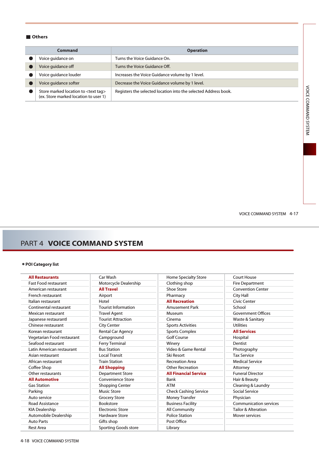 VOICE COMMAND SYSTEM 4-17VOICE COMMAND SYSTEMOthersCommand OperationVoice guidance on Turns the Voice Guidance On. Voice guidance off Turns the Voice Guidance Off.Voice guidance louder Increases the Voice Guidance volume by 1 level. Voice guidance softer Decrease the Voice Guidance volume by 1 level. Store marked location to &lt;text tag&gt; Registers the selected location into the selected Address book. (ex. Store marked location to user 1)4-18 VOICE COMMAND SYSTEMPART 4 VOICE COMMAND SYSTEMAll RestaurantsFast Food restaurantAmerican restaurantFrench restaurantItalian restaurantContinental restaurantMexican restaurantJapanese restaurantlChinese restaurantKorean restaurantVegetarian Food restaurantSeafood restaurantLatin American restaurantAsian restaurantAfrican restaurantCoffee Shop Other restaurantsAll AutomotiveGas StationParkingAuto serviceRoad AssistanceKIA DealershipAutomobile DealershipAuto PartsRest AreaCar WashMotorcycle DealershipAll Travel AirportHotelTourist InformationTravel AgentTourist AttractionCity CenterRental Car AgencyCampgroundFerry TerminalBus StationLocal TransitTrain StationAll ShoppingDepartment StoreConvenience StoreShopping CenterMusic StoreGrocery StoreBookstoreElectronic StoreHardware StoreGifts shopSporting Goods storeHome Specialty StoreClothing shopShoe StorePharmacyAll RecreationAmusement ParkMuseumCinemaSports ActivitiesSports ComplexGolf CourseWineryVideo &amp; Game RentalSki ResortRecreation AreaOther RecreationAll Financial ServiceBankATMCheck Cashing ServiceMoney TransferBusiness FacilityAll CommunityPolice StationPost OfficeLibraryCourt HouseFire DepartmentConvention CenterCity HallCivic CenterSchoolGovernment OfficesWaste &amp; SanitaryUtilitiesAll ServicesHospitalDentistPhotographyTax ServiceMedical ServiceAttorneyFuneral DirectorHair &amp; BeautyCleaning &amp; LaundrySocial ServicePhysicianCommunication services Tailor &amp; AlterationMover servicesPOI Category list